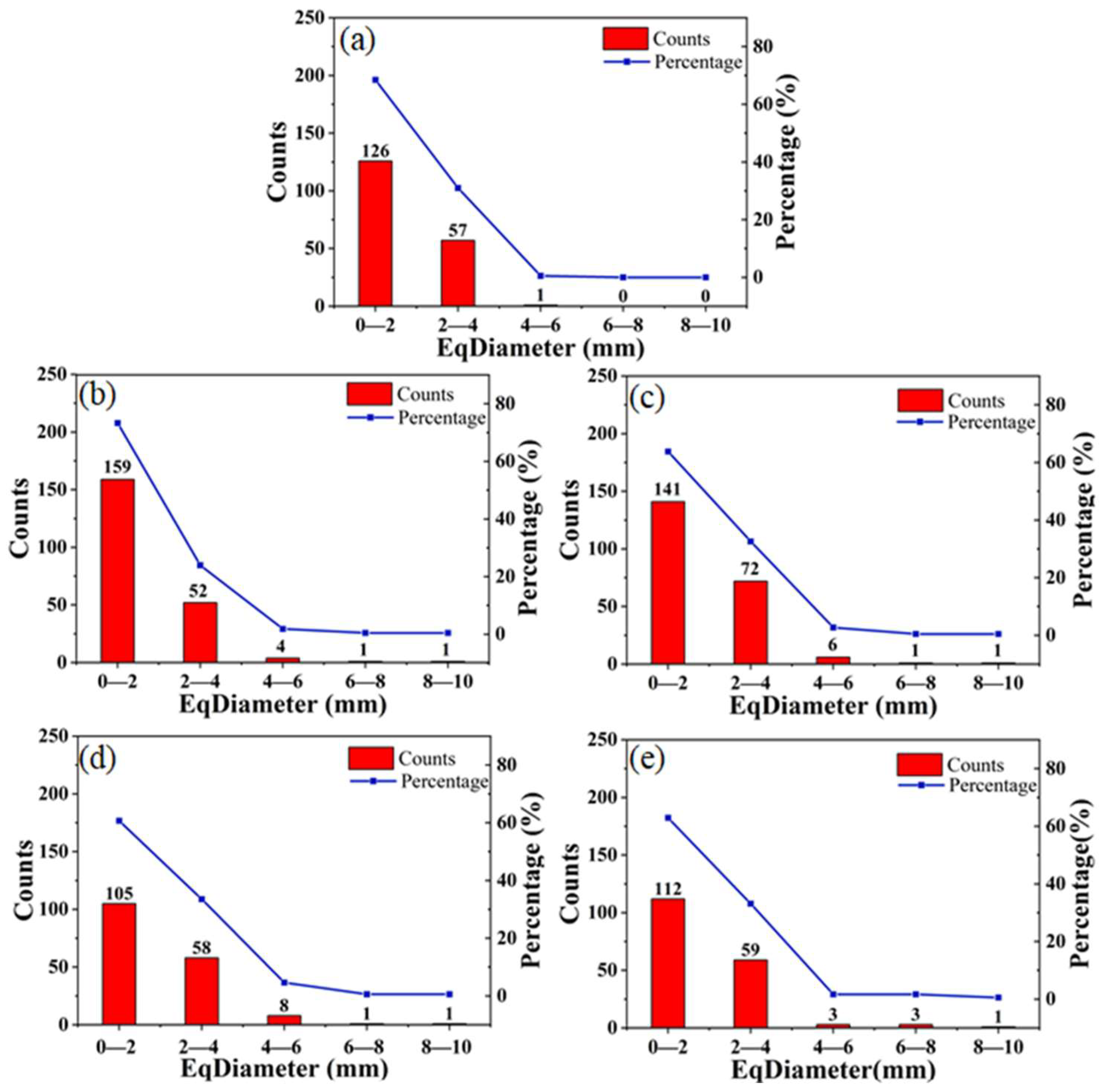 Sensors 23 08804 g005