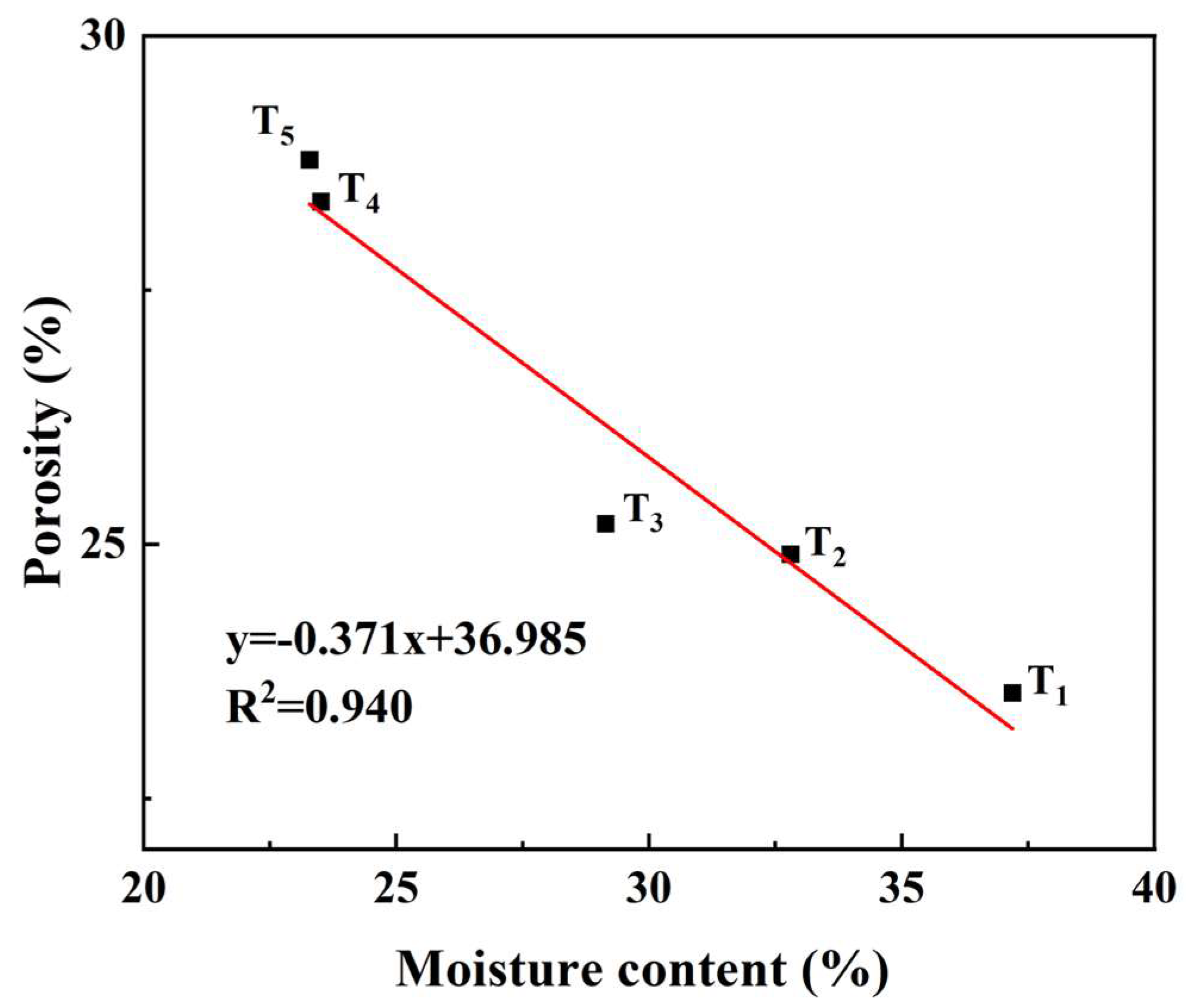 Sensors 23 08804 g007