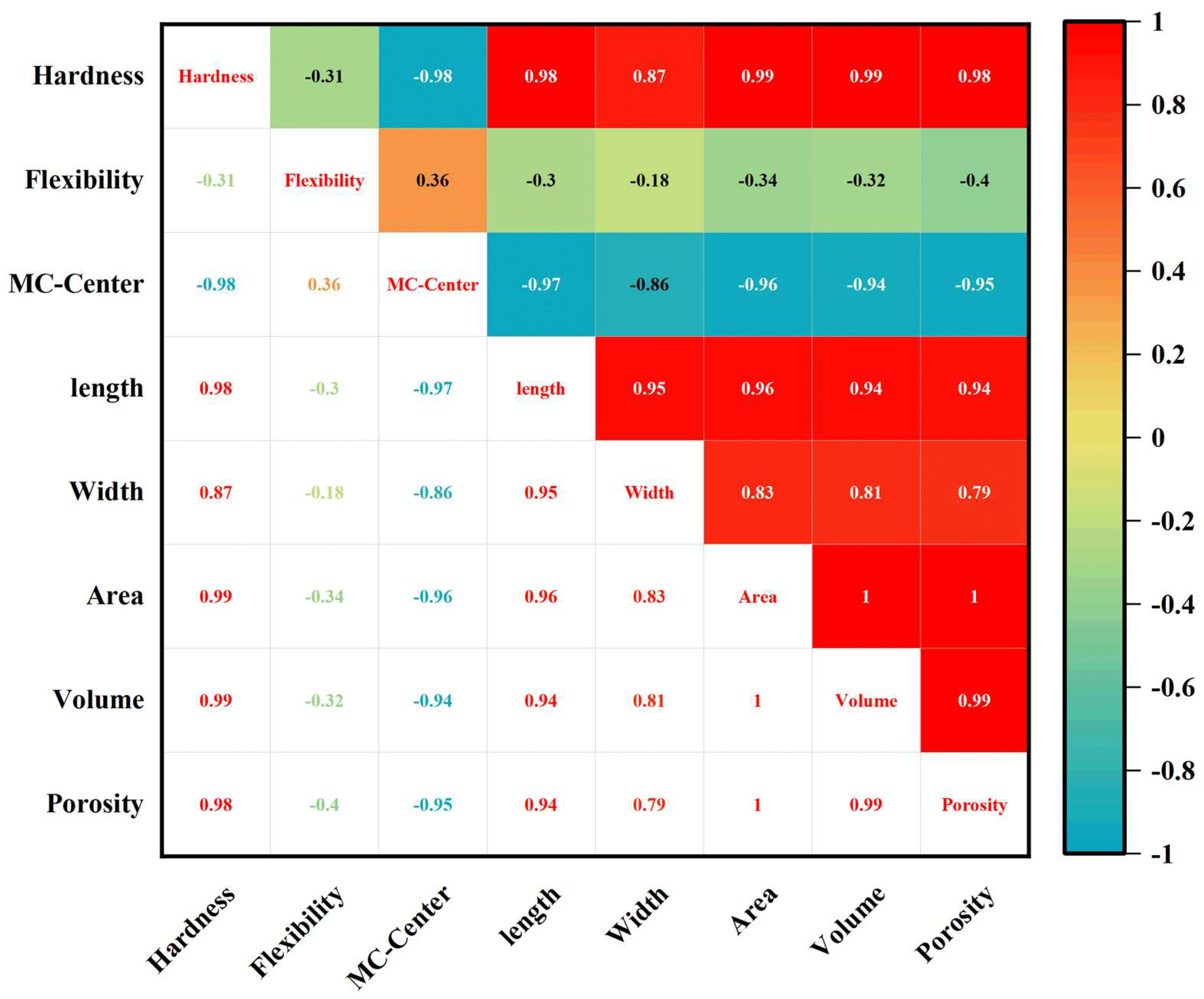 Sensors 23 08804 g008