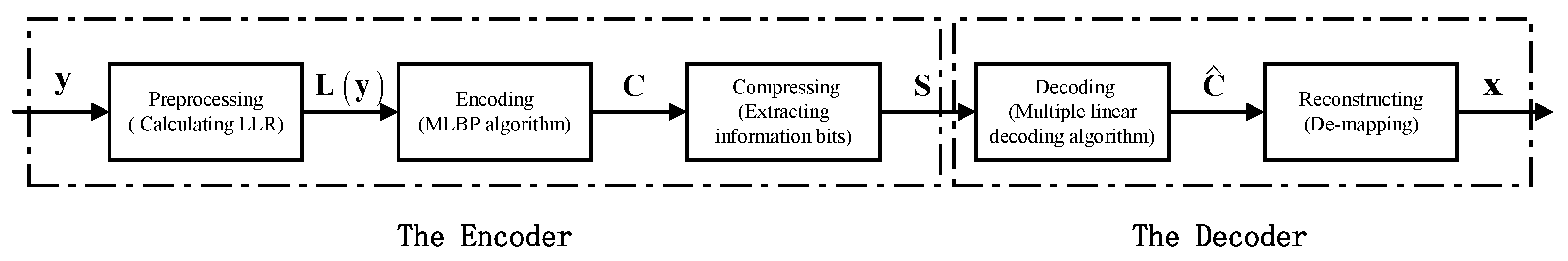 Sensors 23 08805 g002