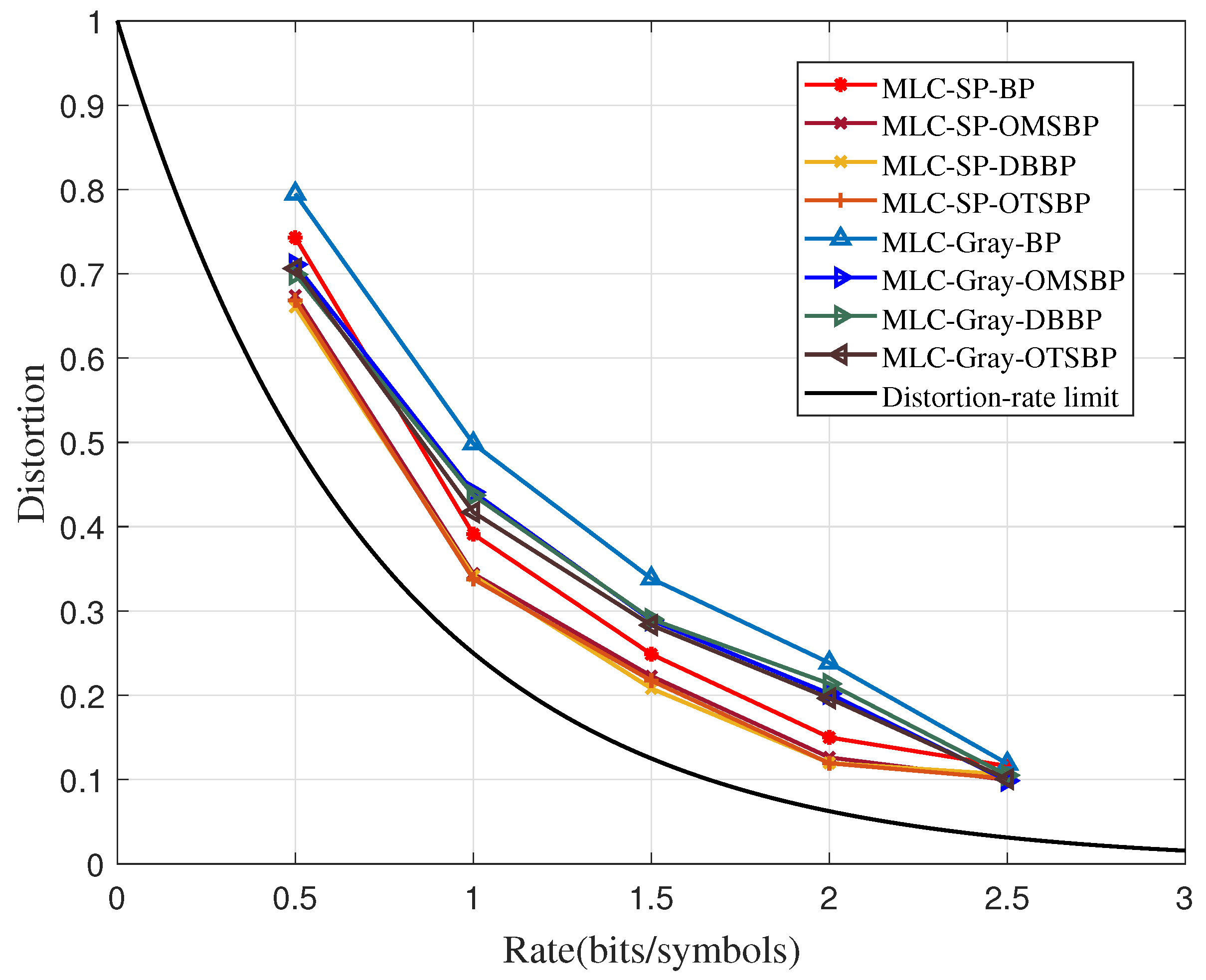 Sensors 23 08805 g005