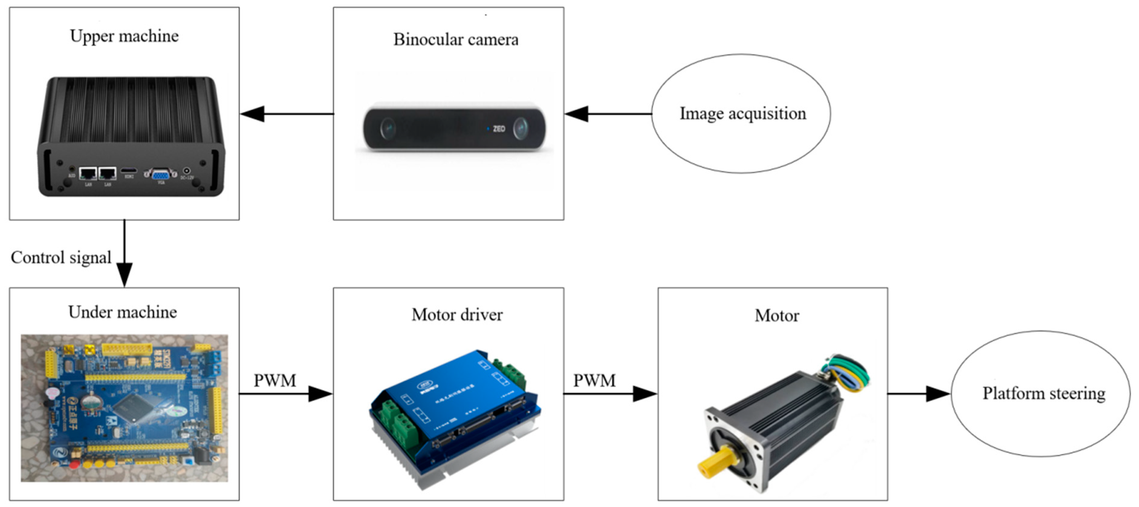 Sensors 23 08807 g001