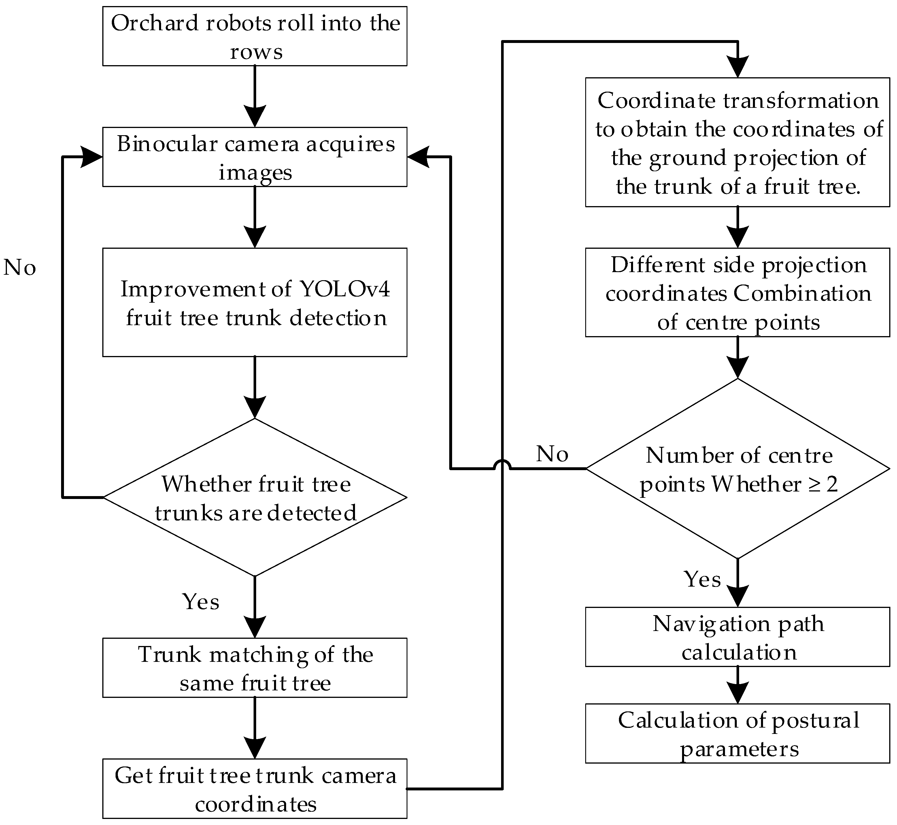 Sensors 23 08807 g002