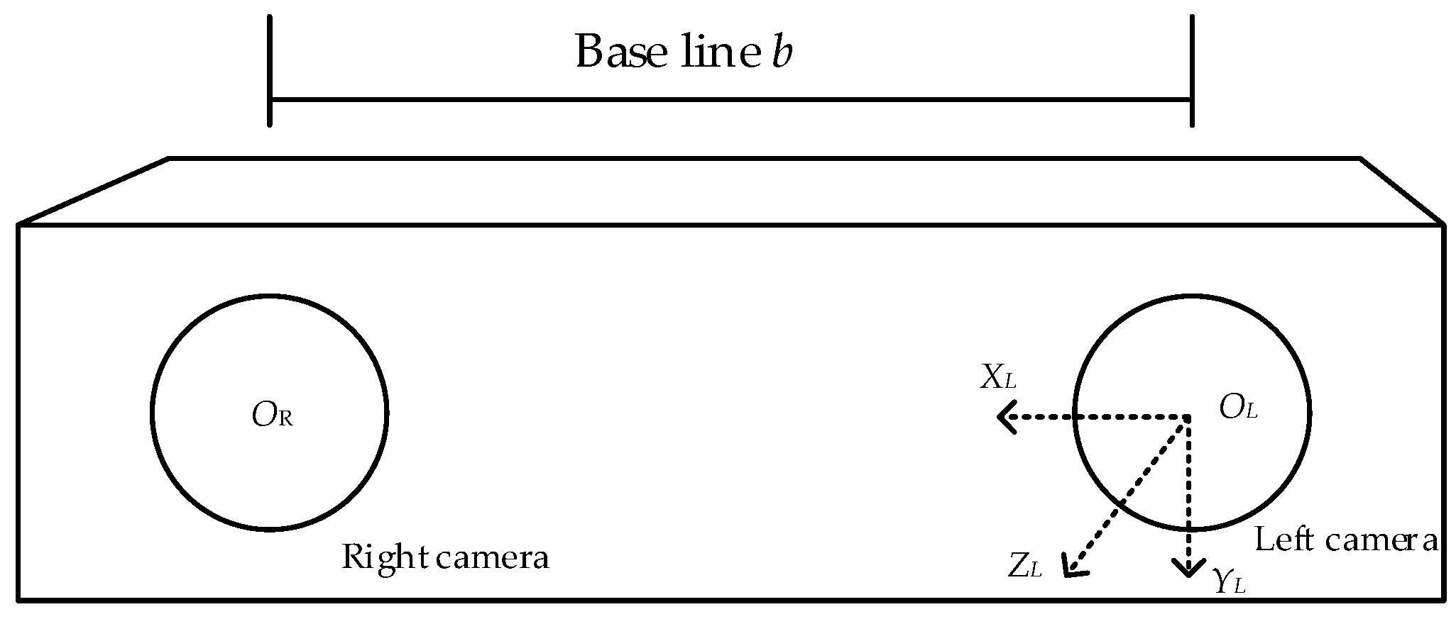 Sensors 23 08807 g005