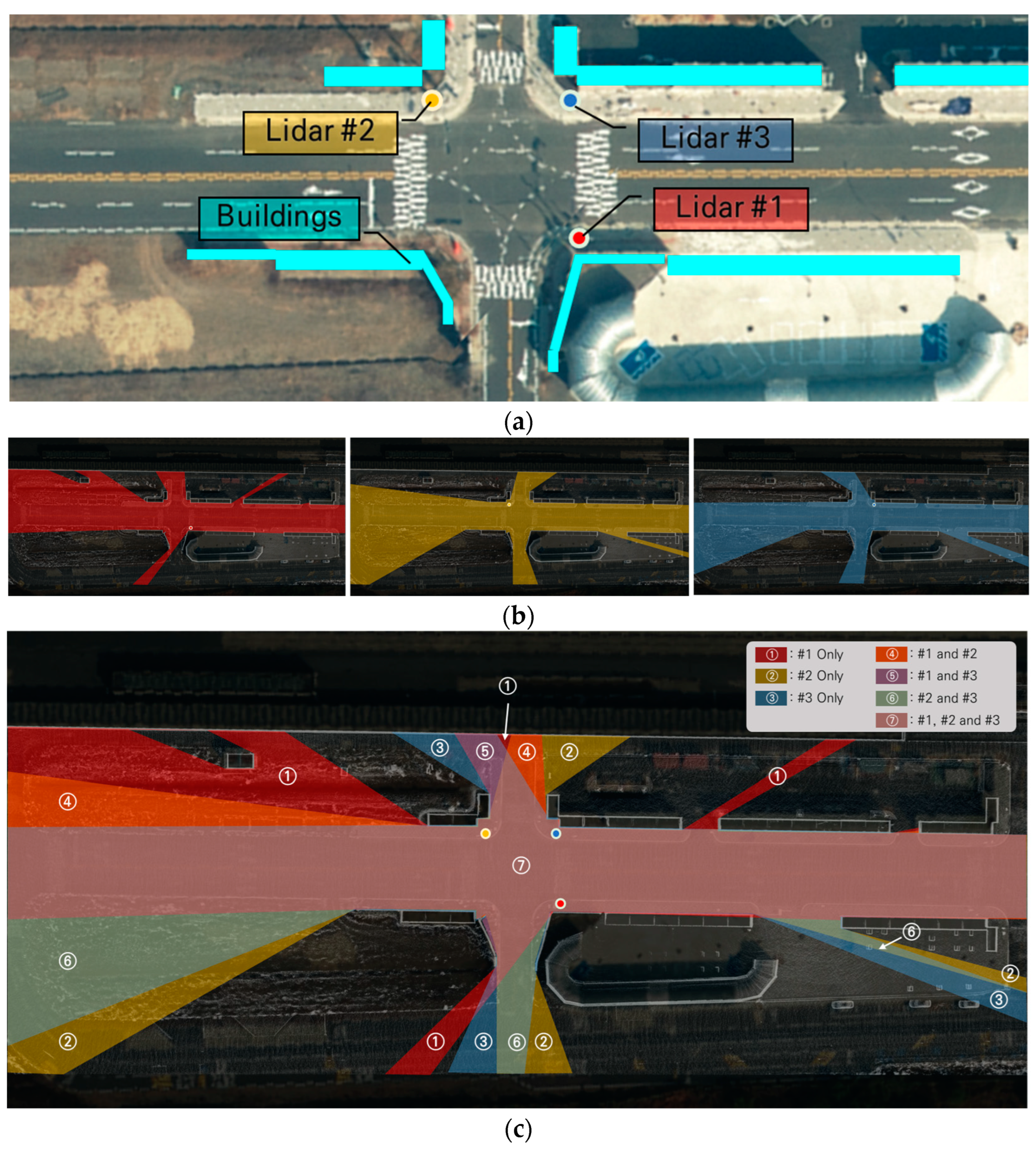 Sensors 23 08808 g003