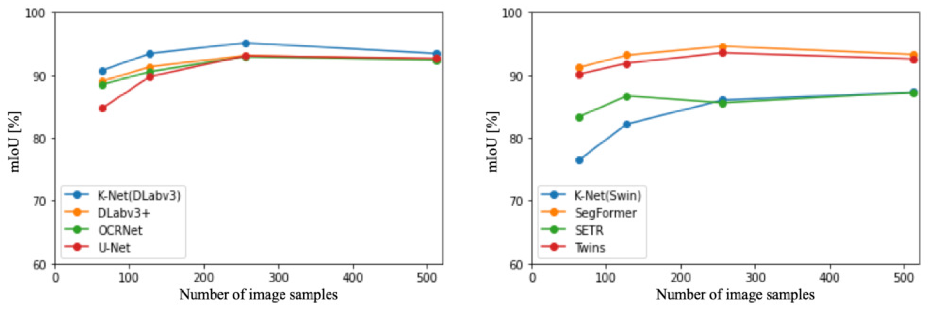 Sensors 23 08809 g003