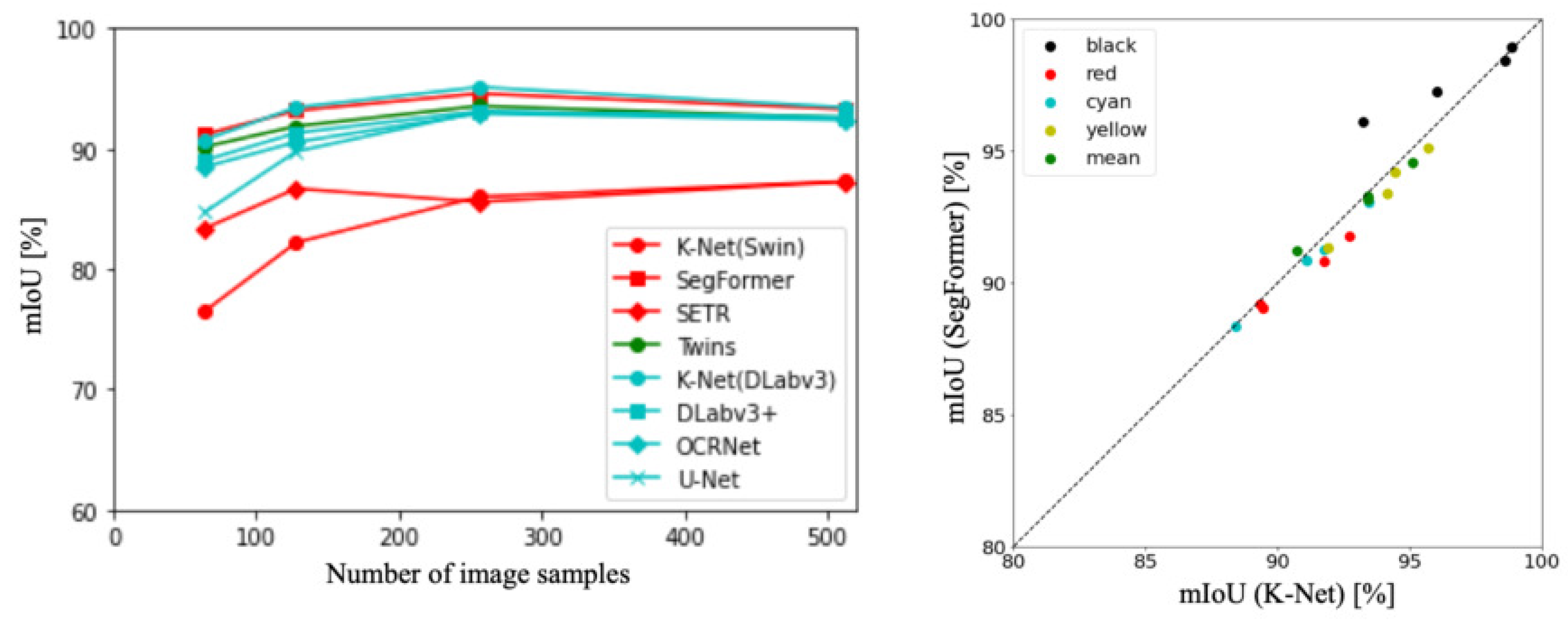 Sensors 23 08809 g004
