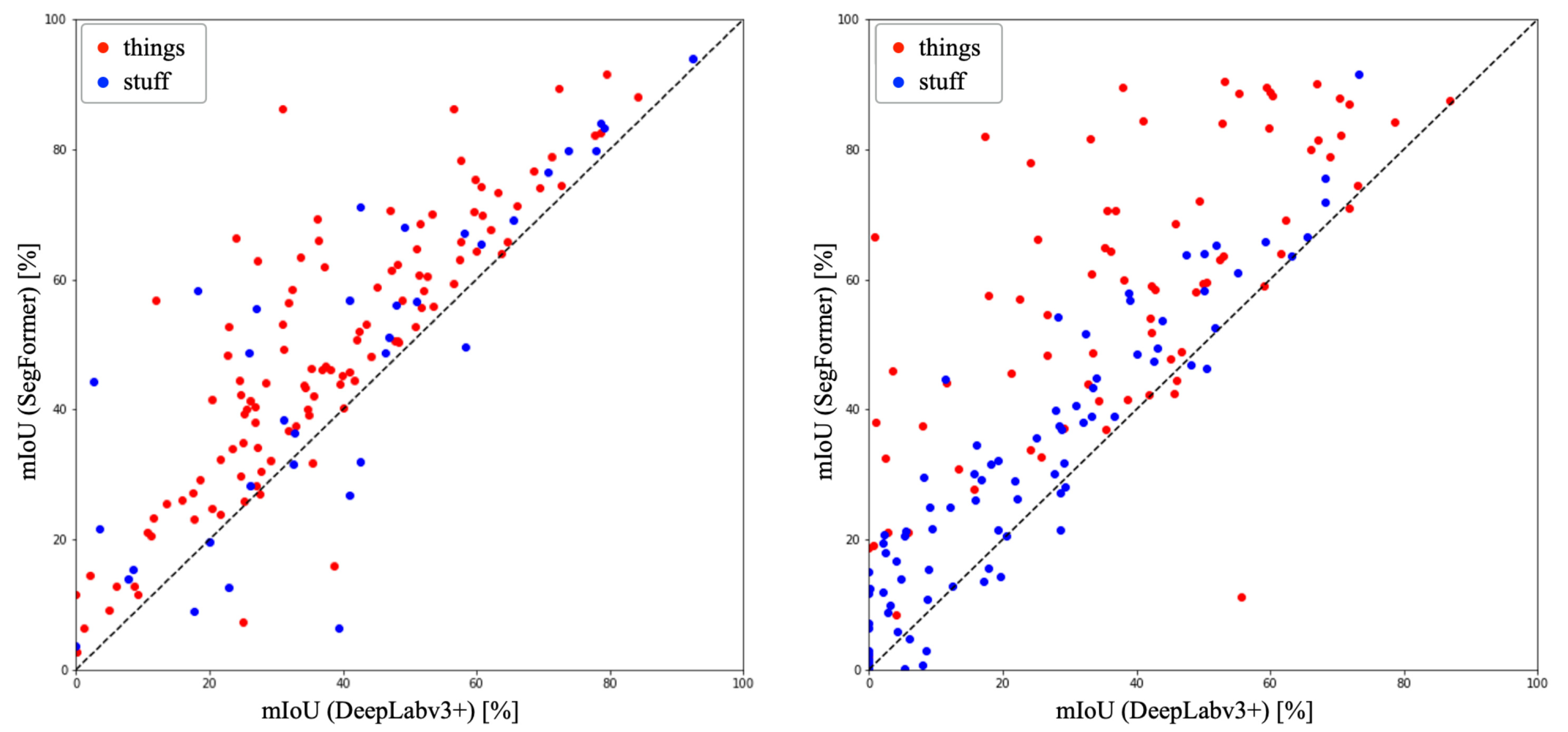 Sensors 23 08809 g005