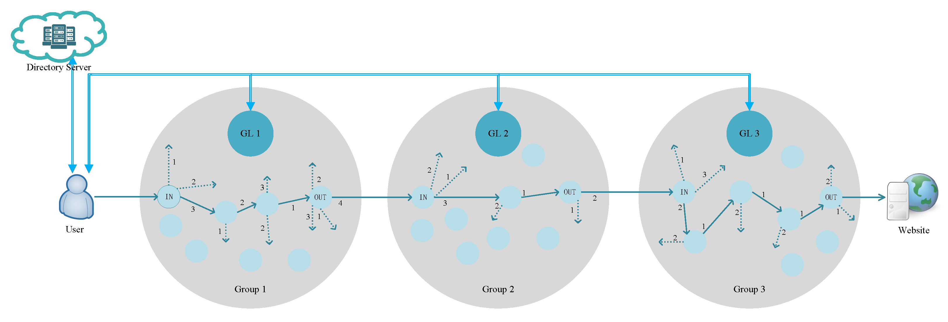 Sensors 23 08810 g003