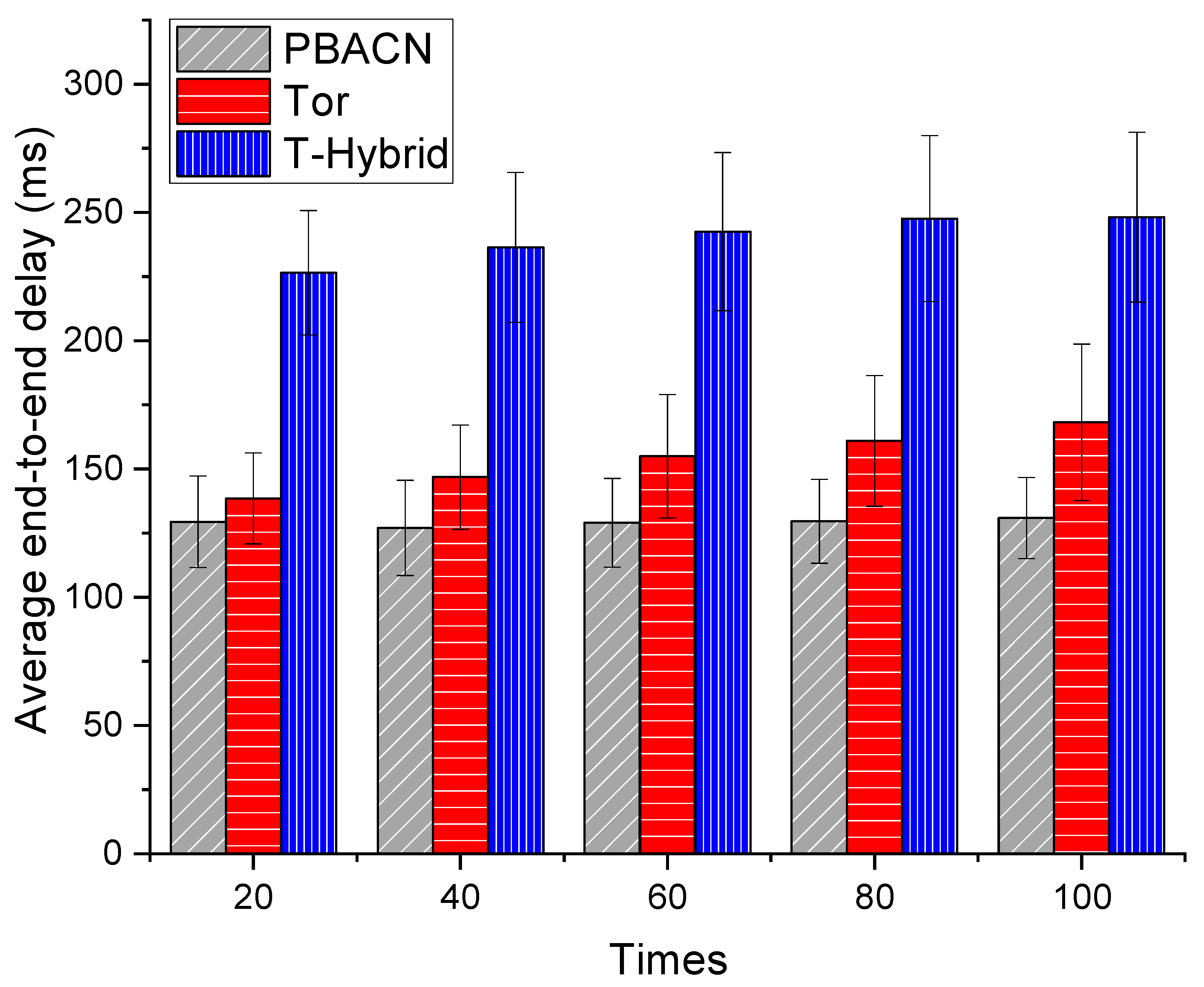 Sensors 23 08810 g004