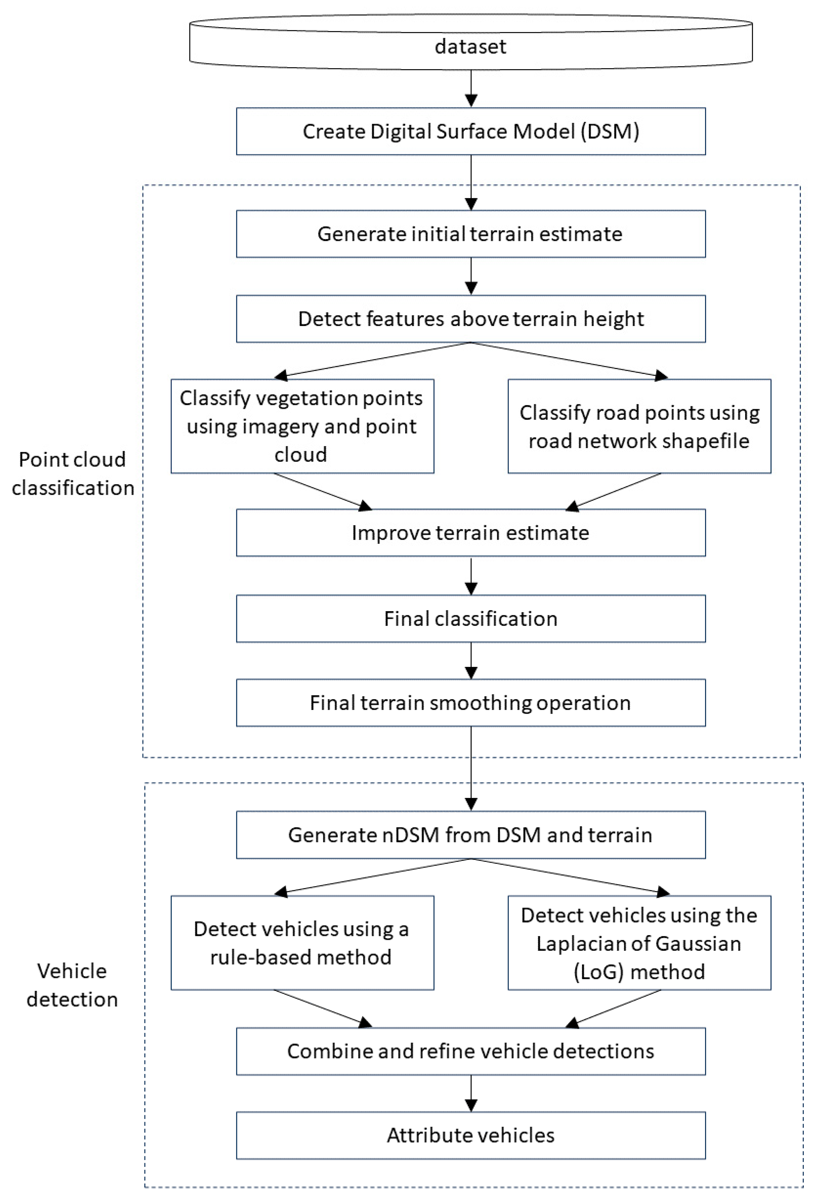 Sensors 23 08811 g005