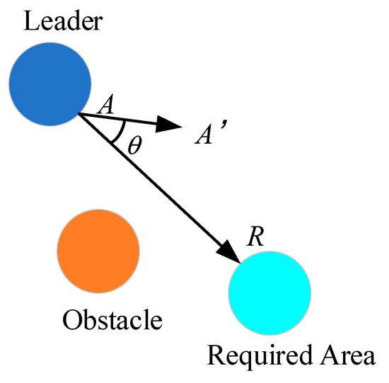 Sensors 23 08814 g0a1