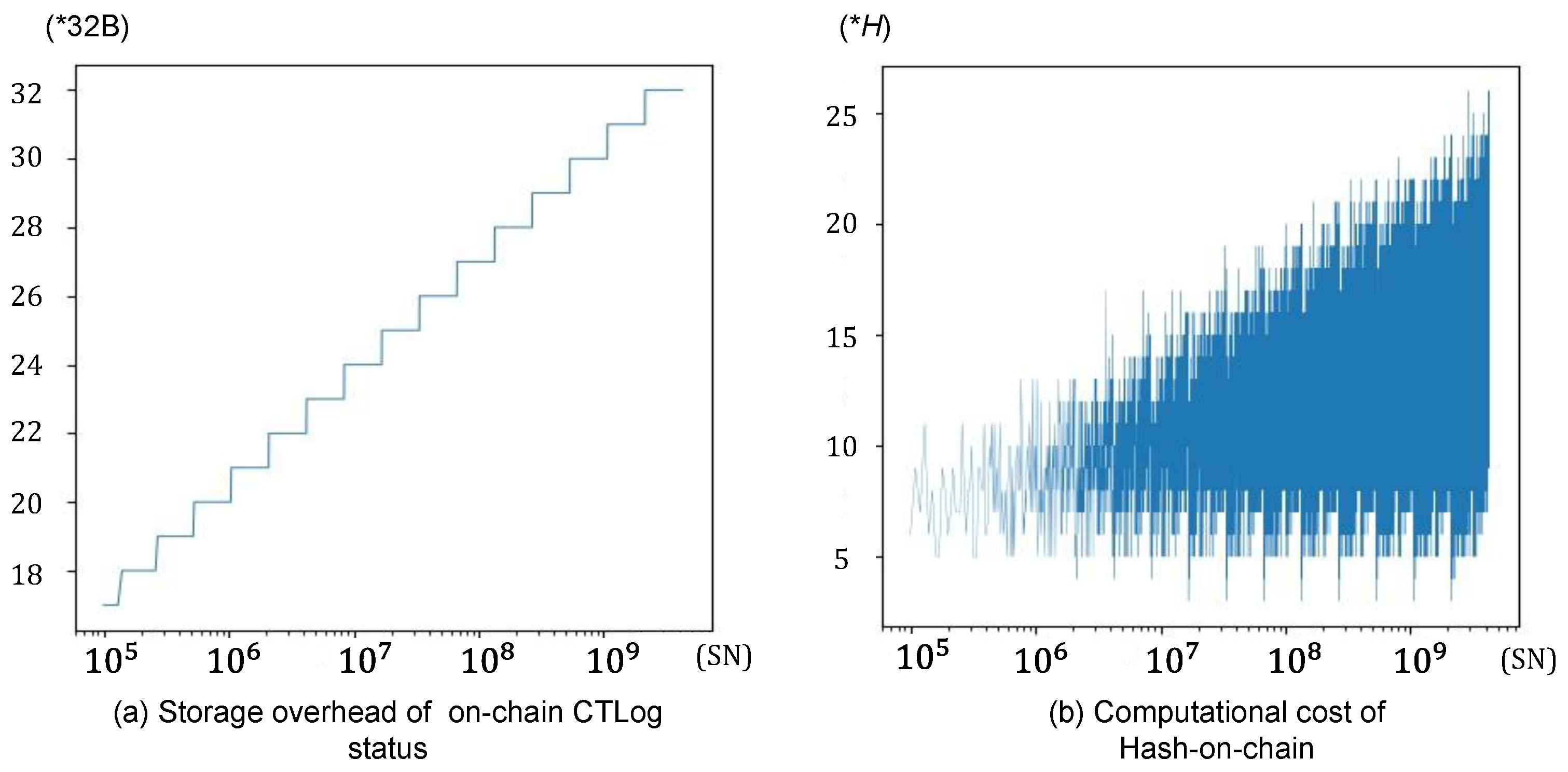 Sensors 23 08816 g009