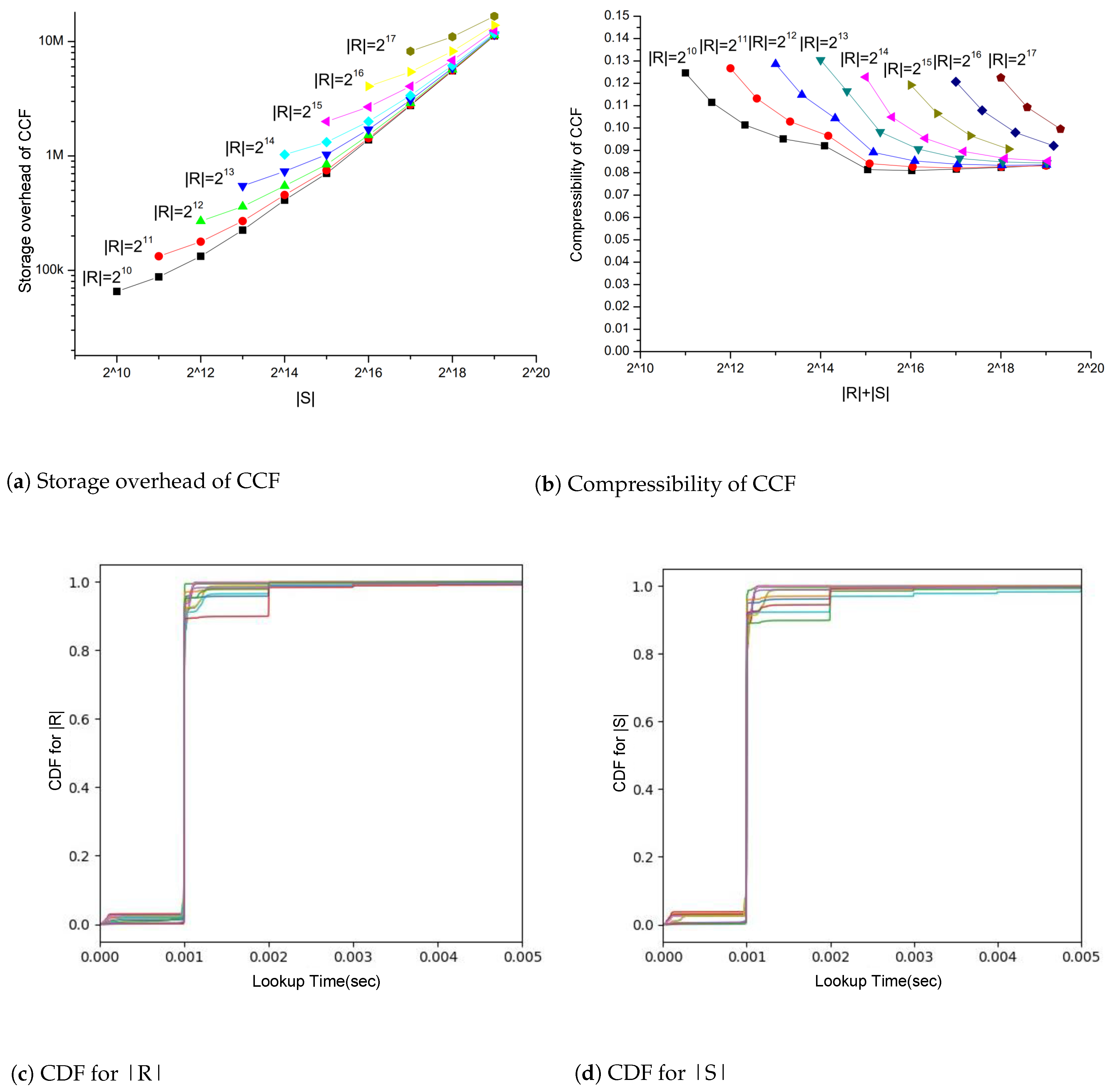 Sensors 23 08816 g010