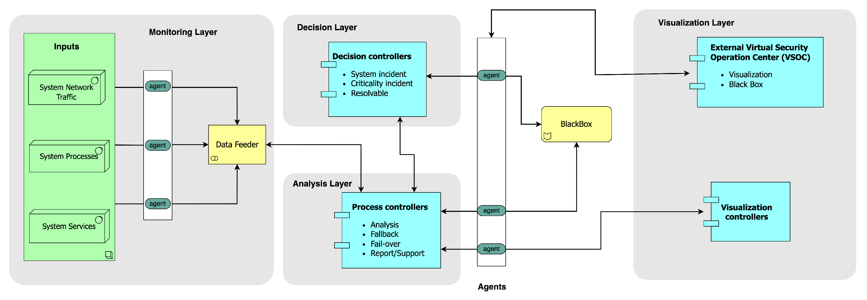 Sensors 23 08817 g002
