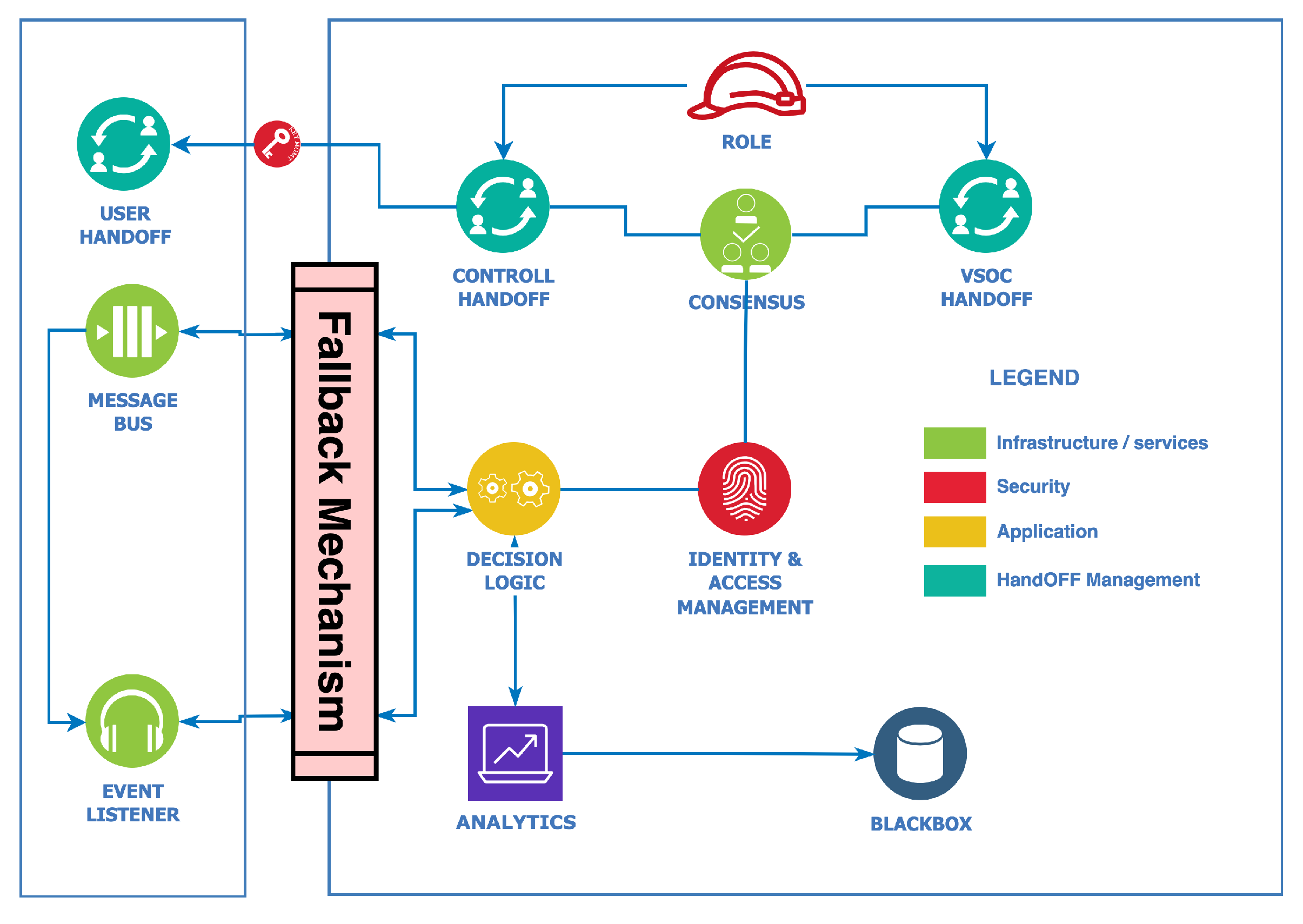 Sensors 23 08817 g007