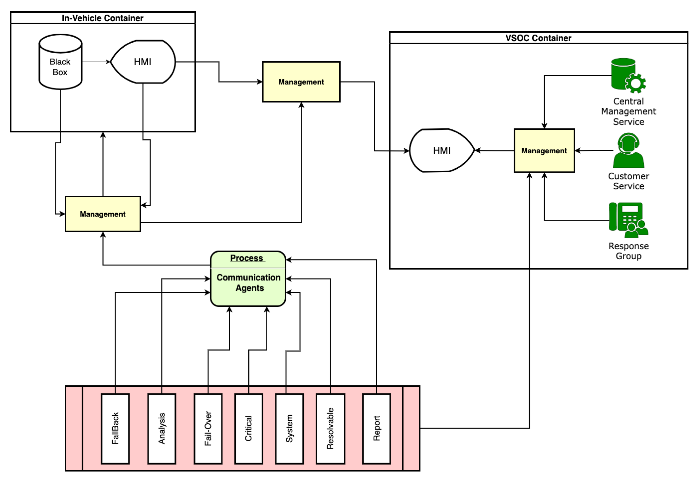 Sensors 23 08817 g008