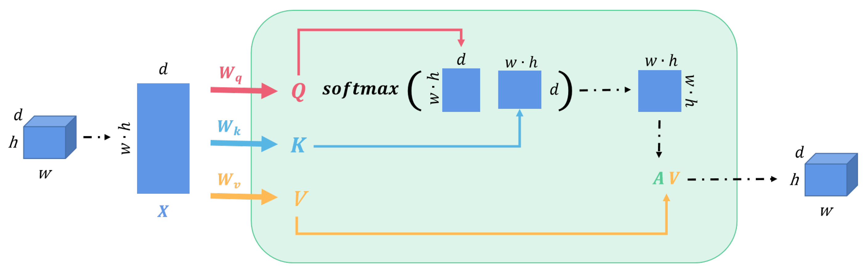 Sensors 23 08821 g002