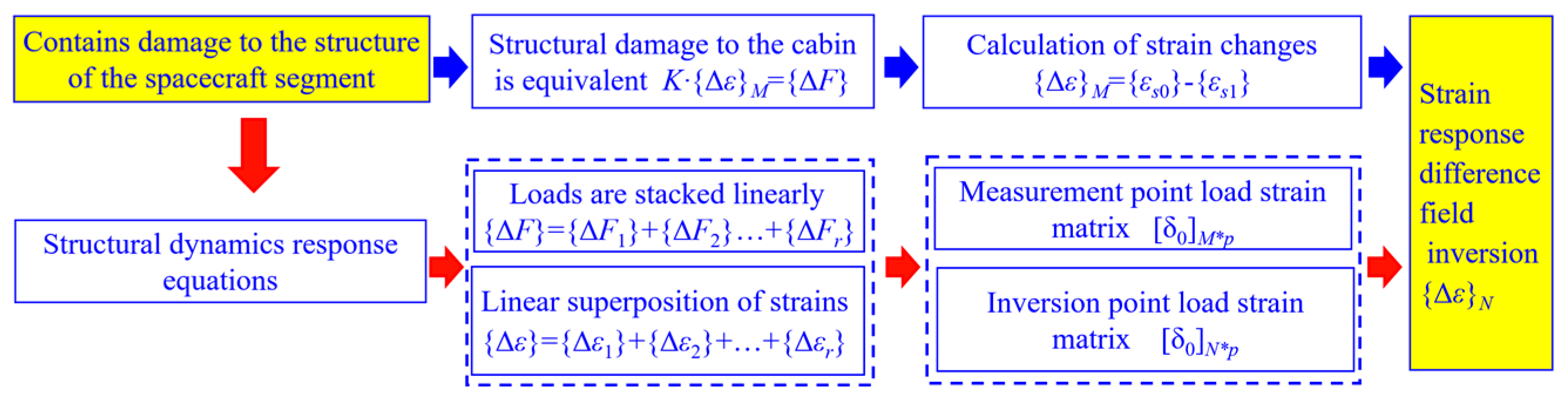 Sensors 23 08822 g001