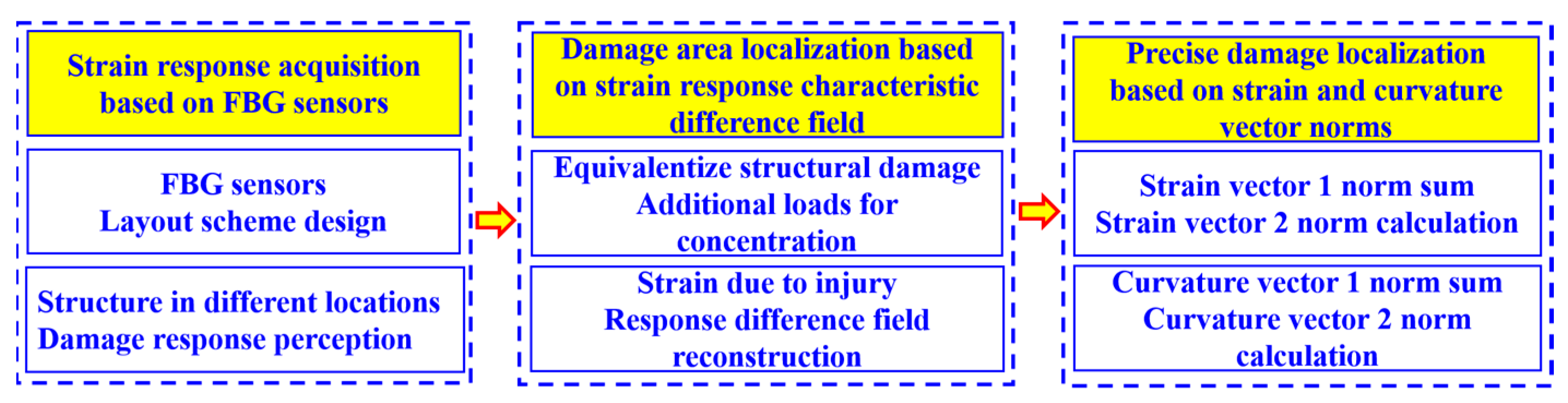 Sensors 23 08822 g002