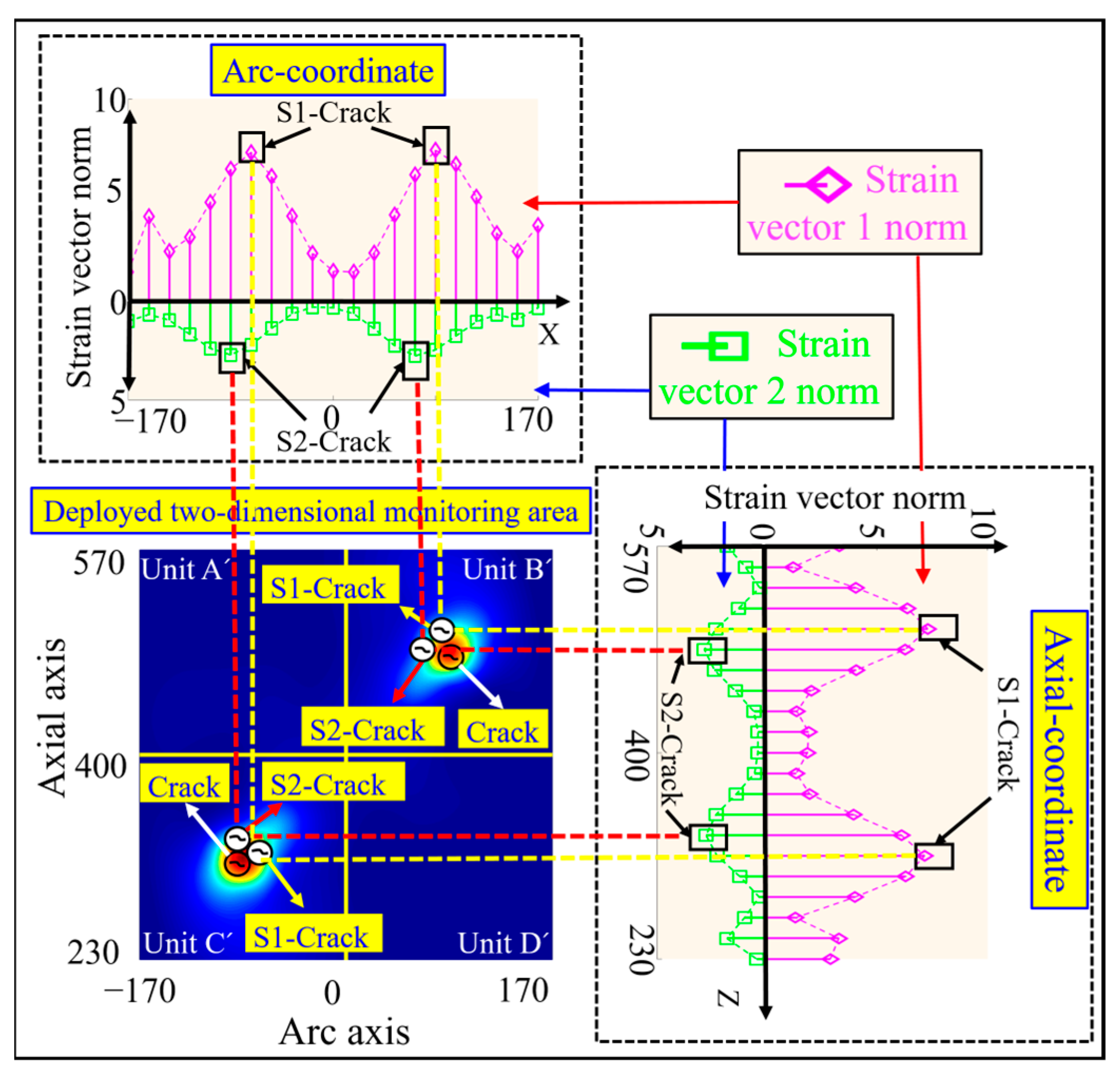 Sensors 23 08822 g007