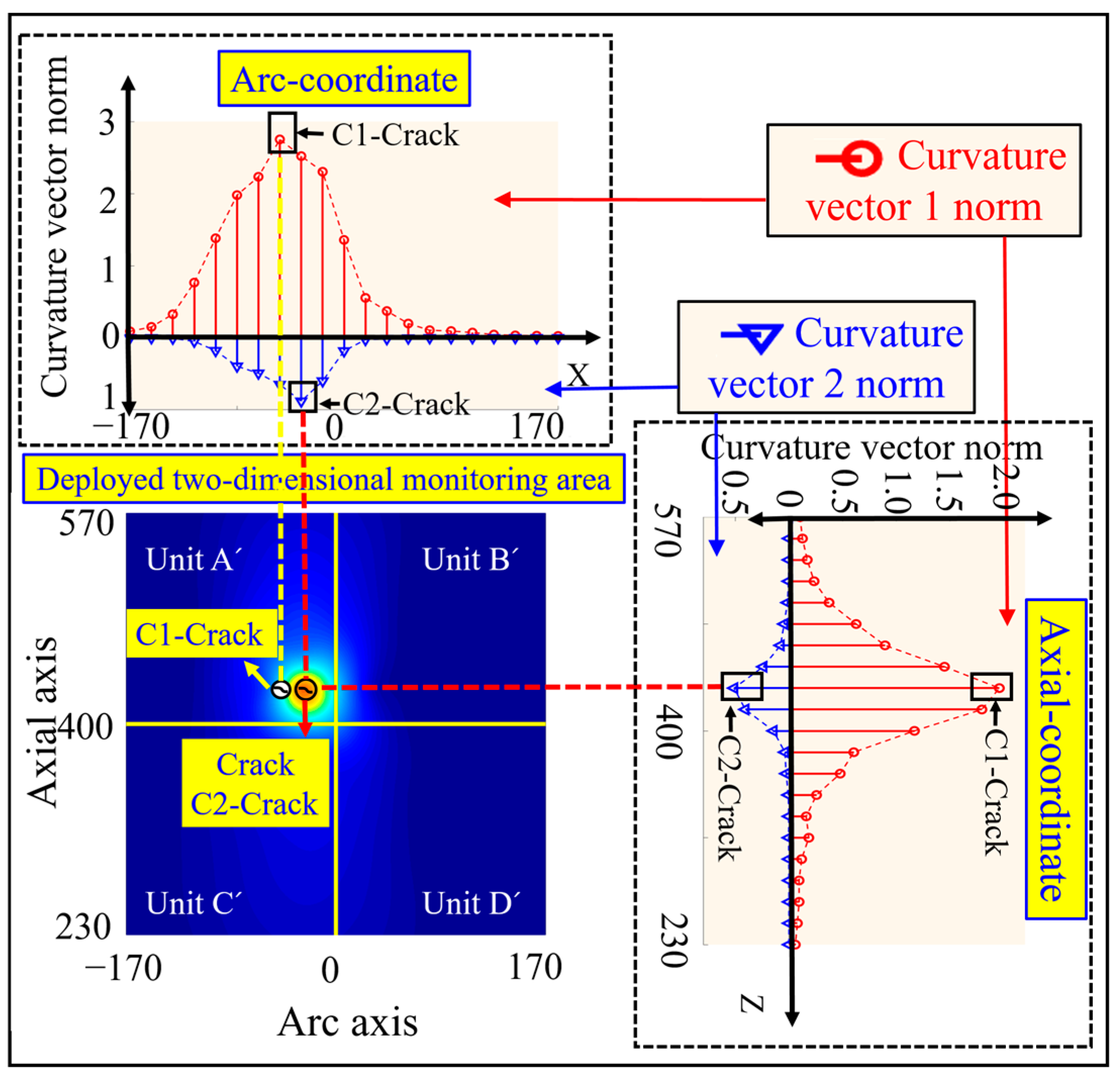 Sensors 23 08822 g008