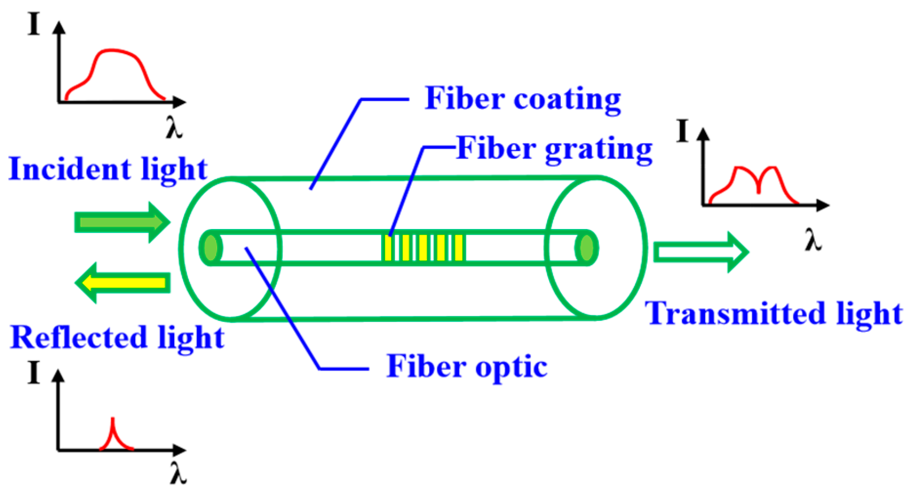 Sensors 23 08822 g012