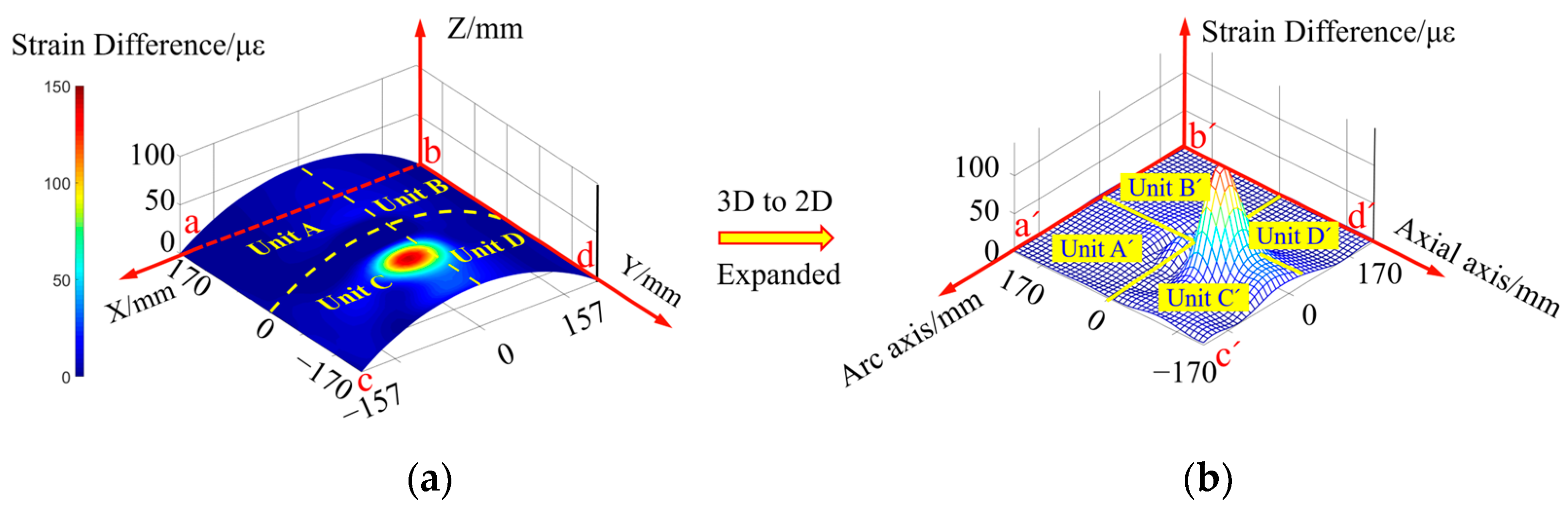 Sensors 23 08822 g016