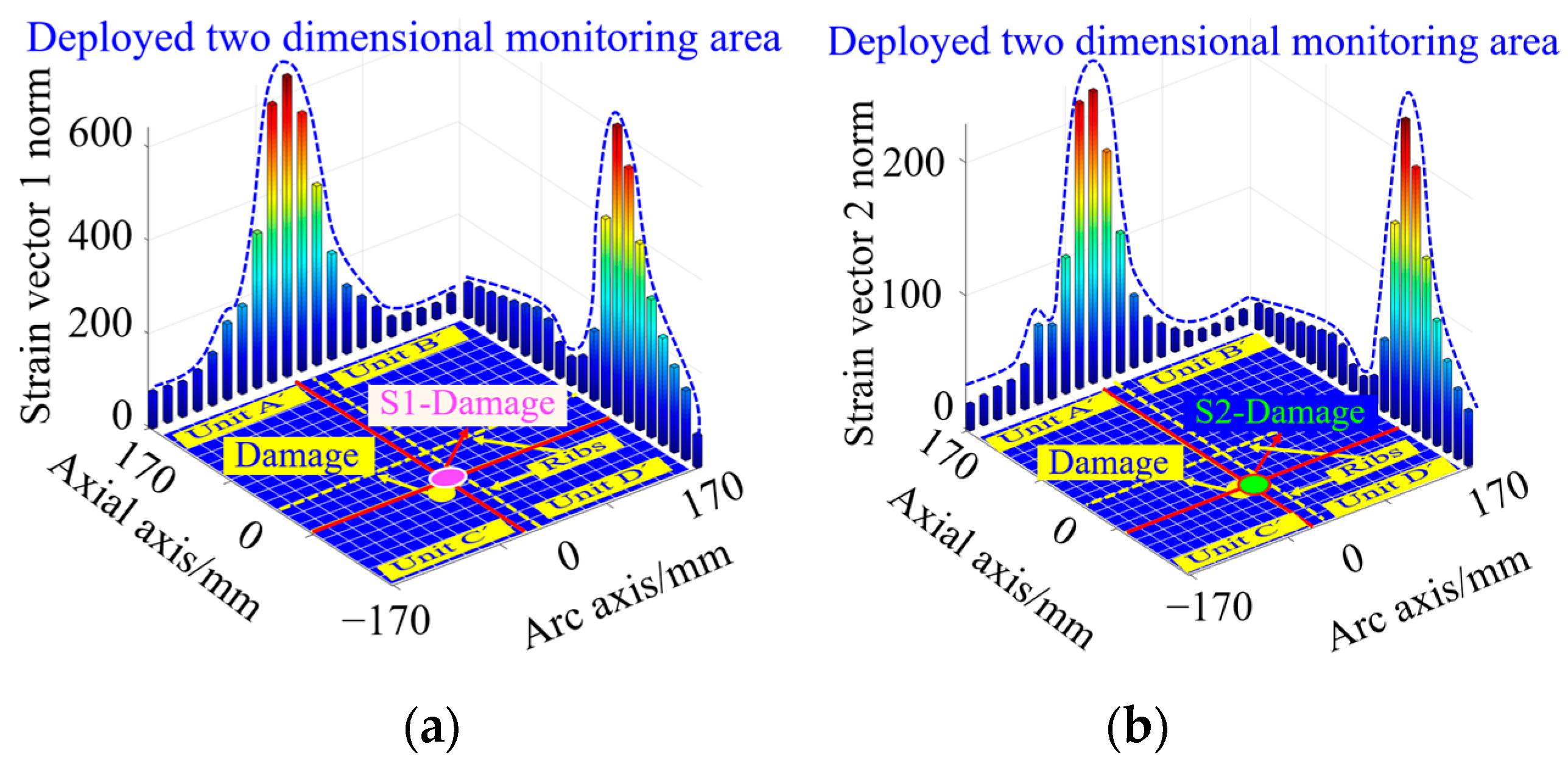 Sensors 23 08822 g017