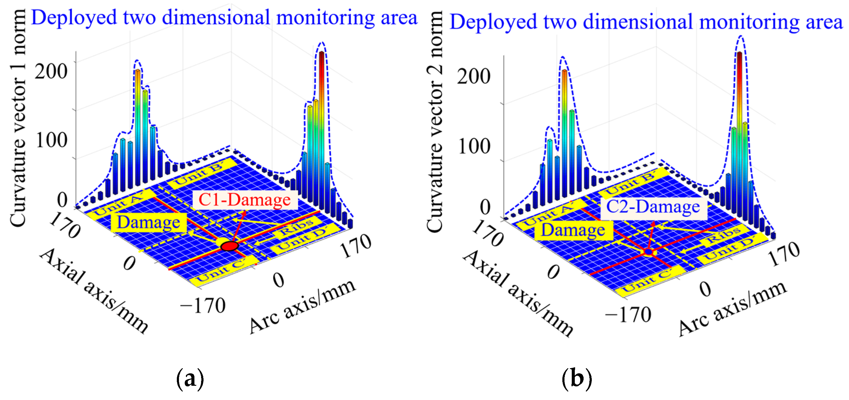Sensors 23 08822 g018