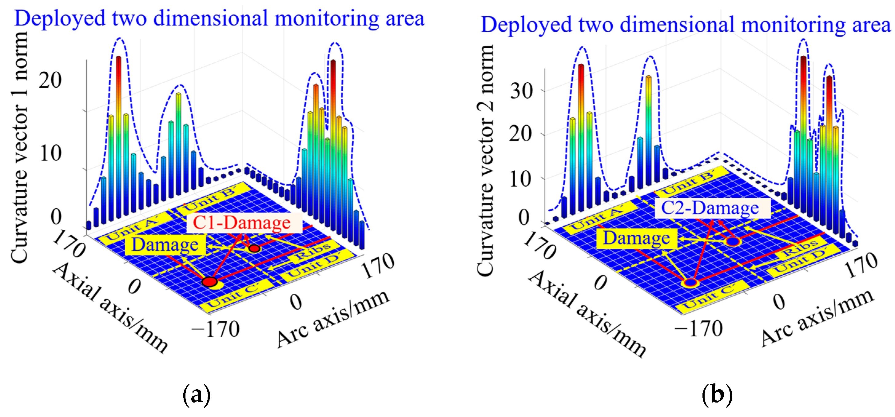 Sensors 23 08822 g023