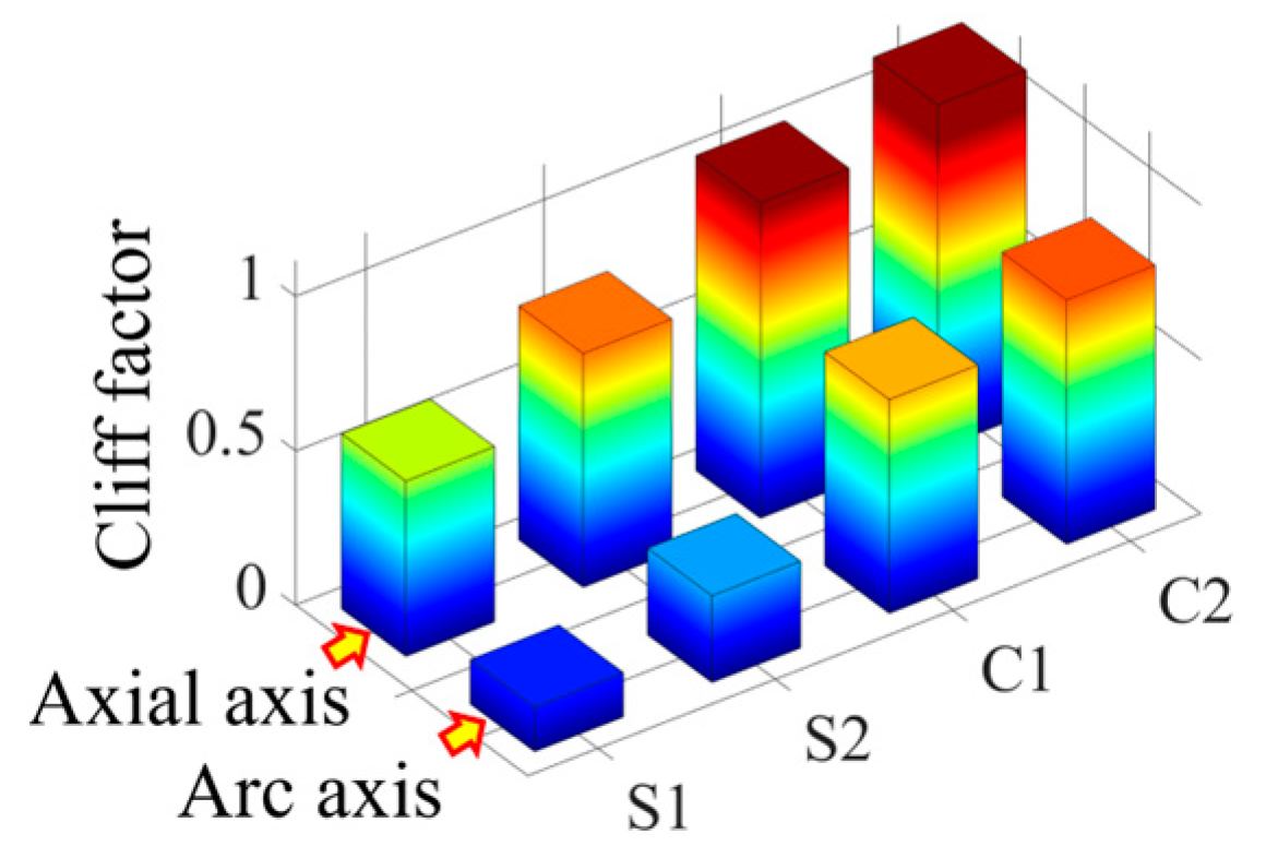 Sensors 23 08822 g024
