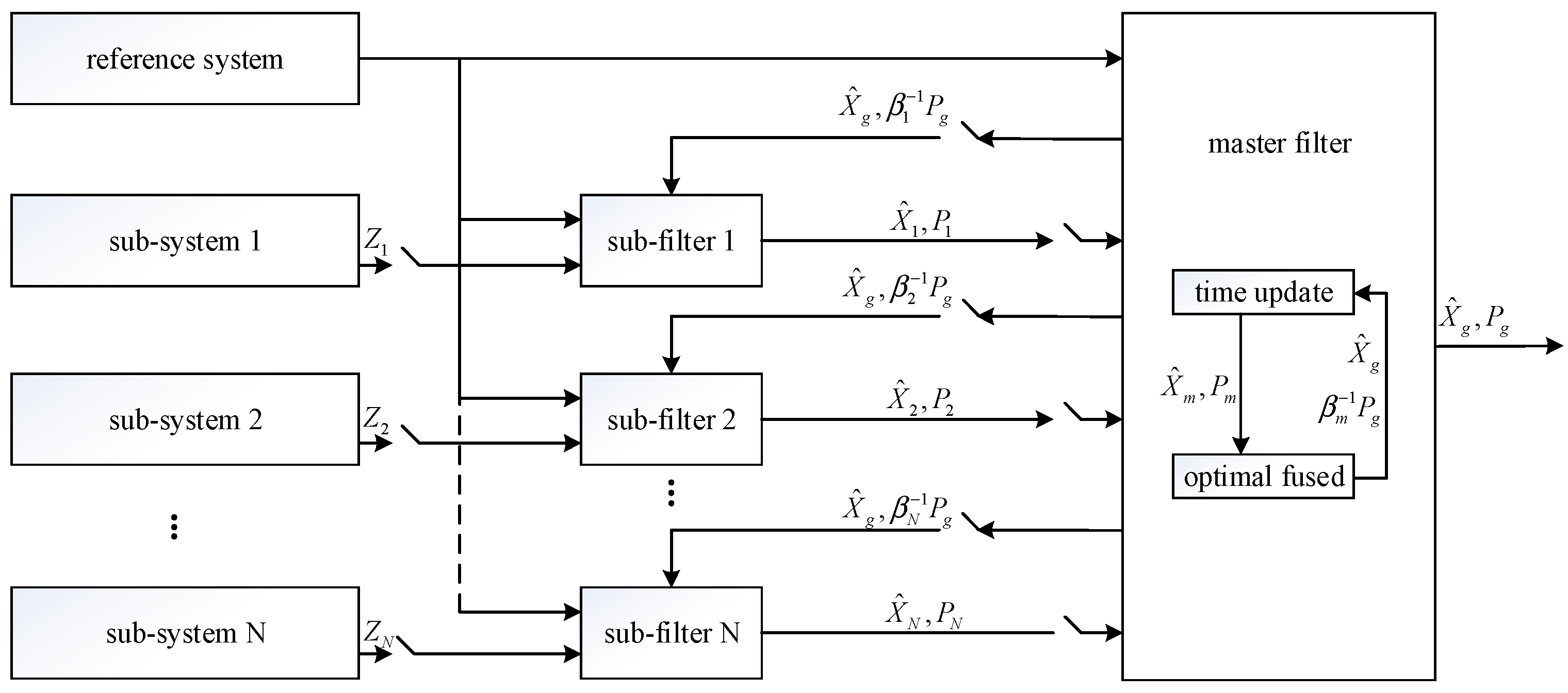 Sensors 23 08823 g001