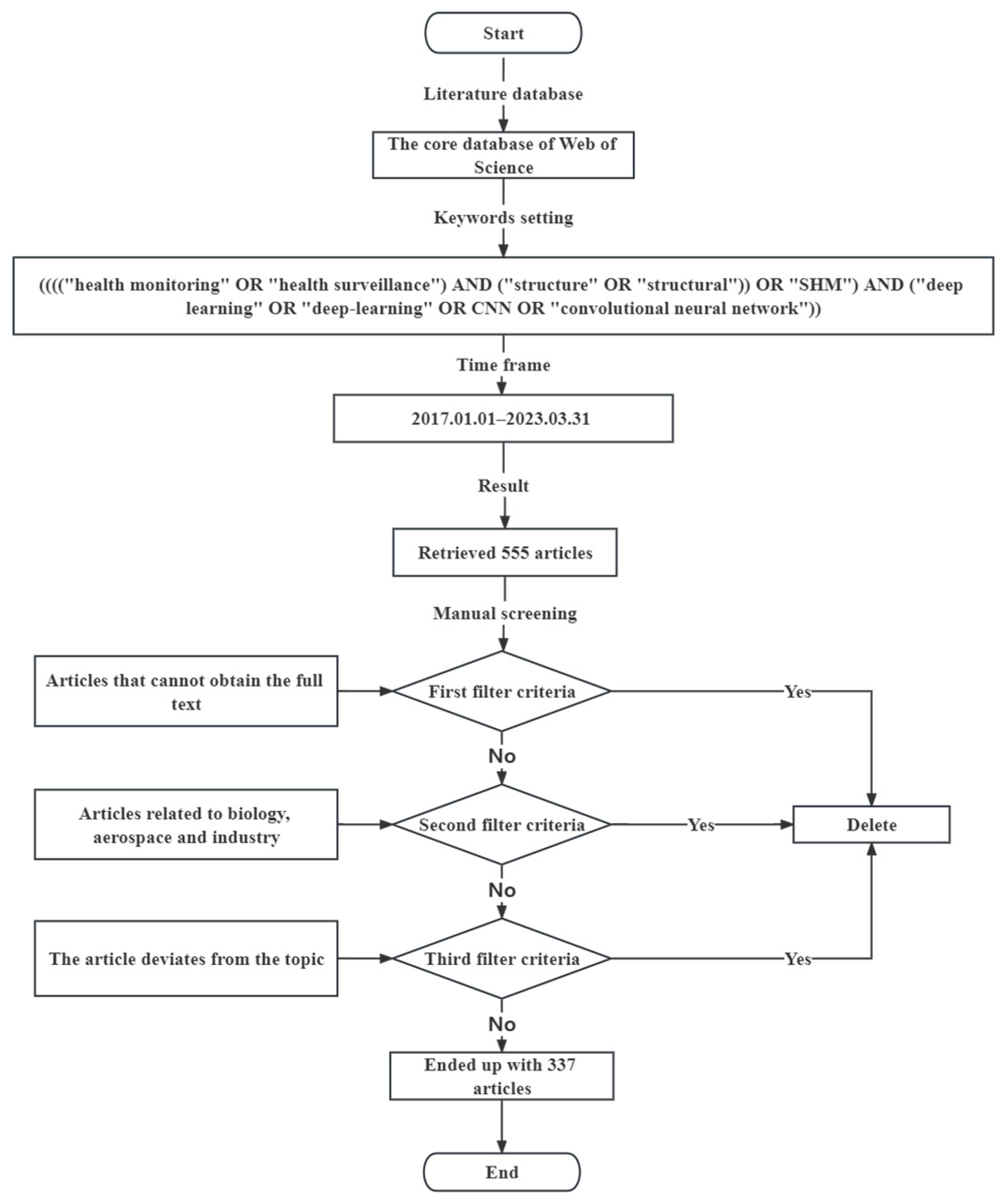 Sensors 23 08824 g001