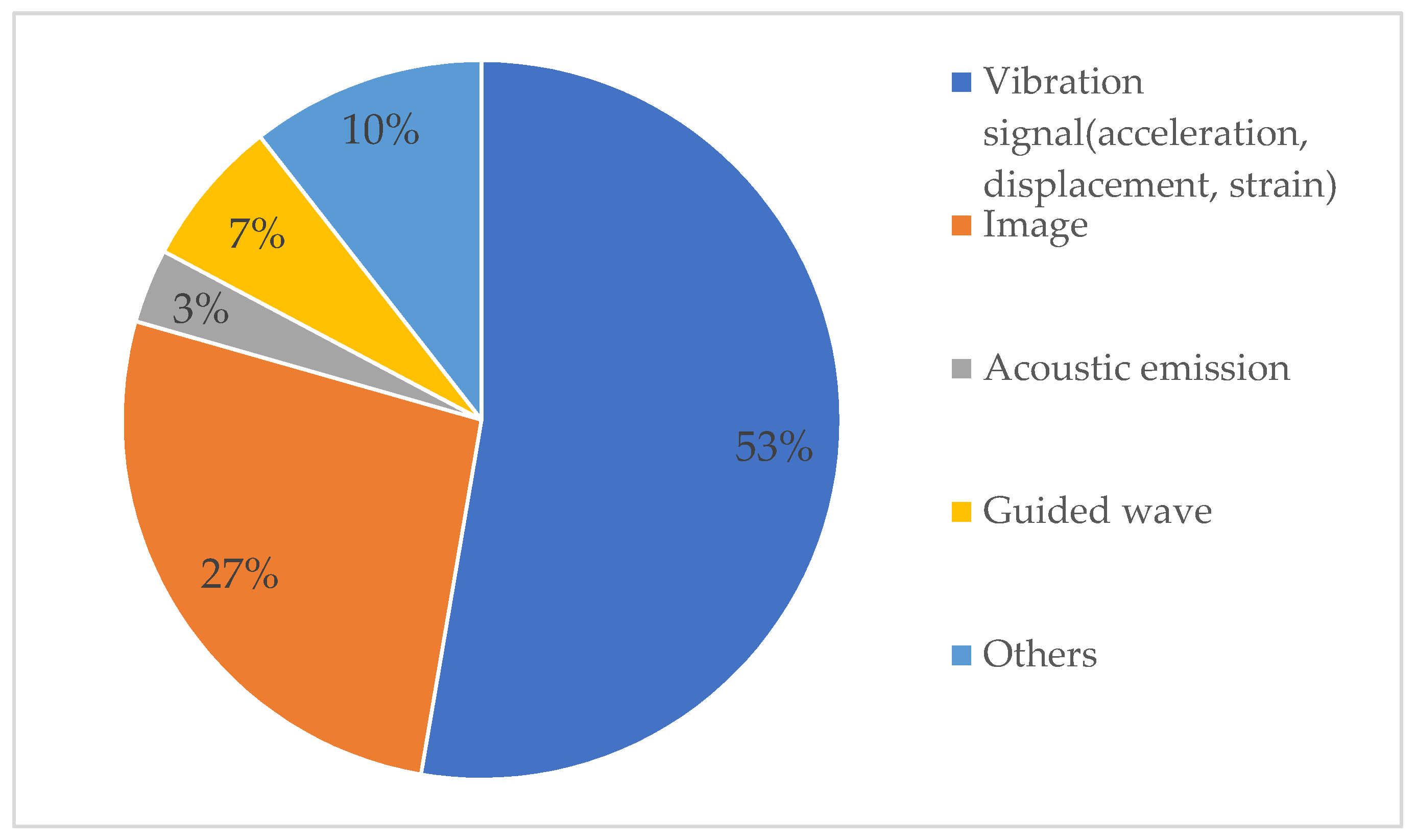 Sensors 23 08824 g005