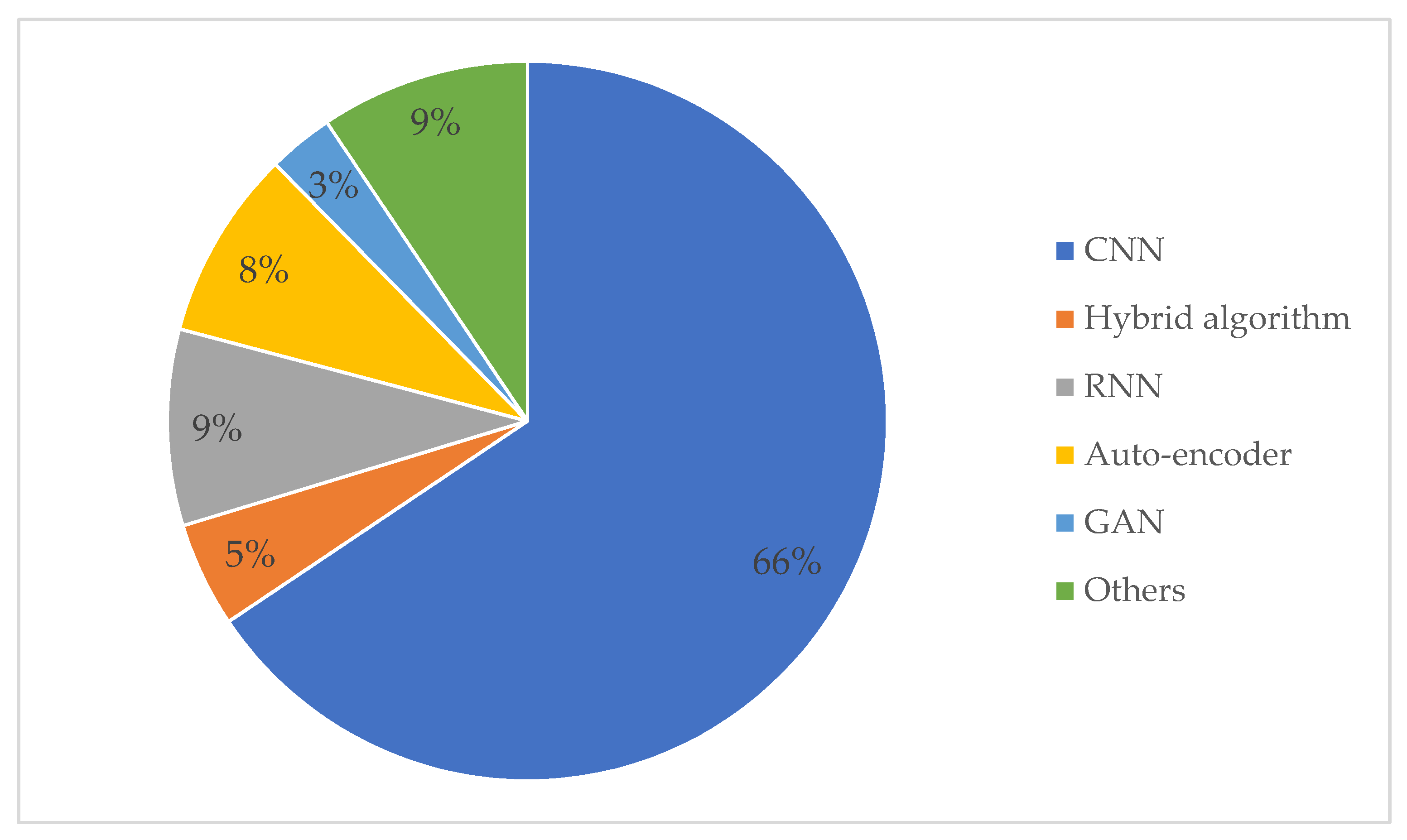 Sensors 23 08824 g011
