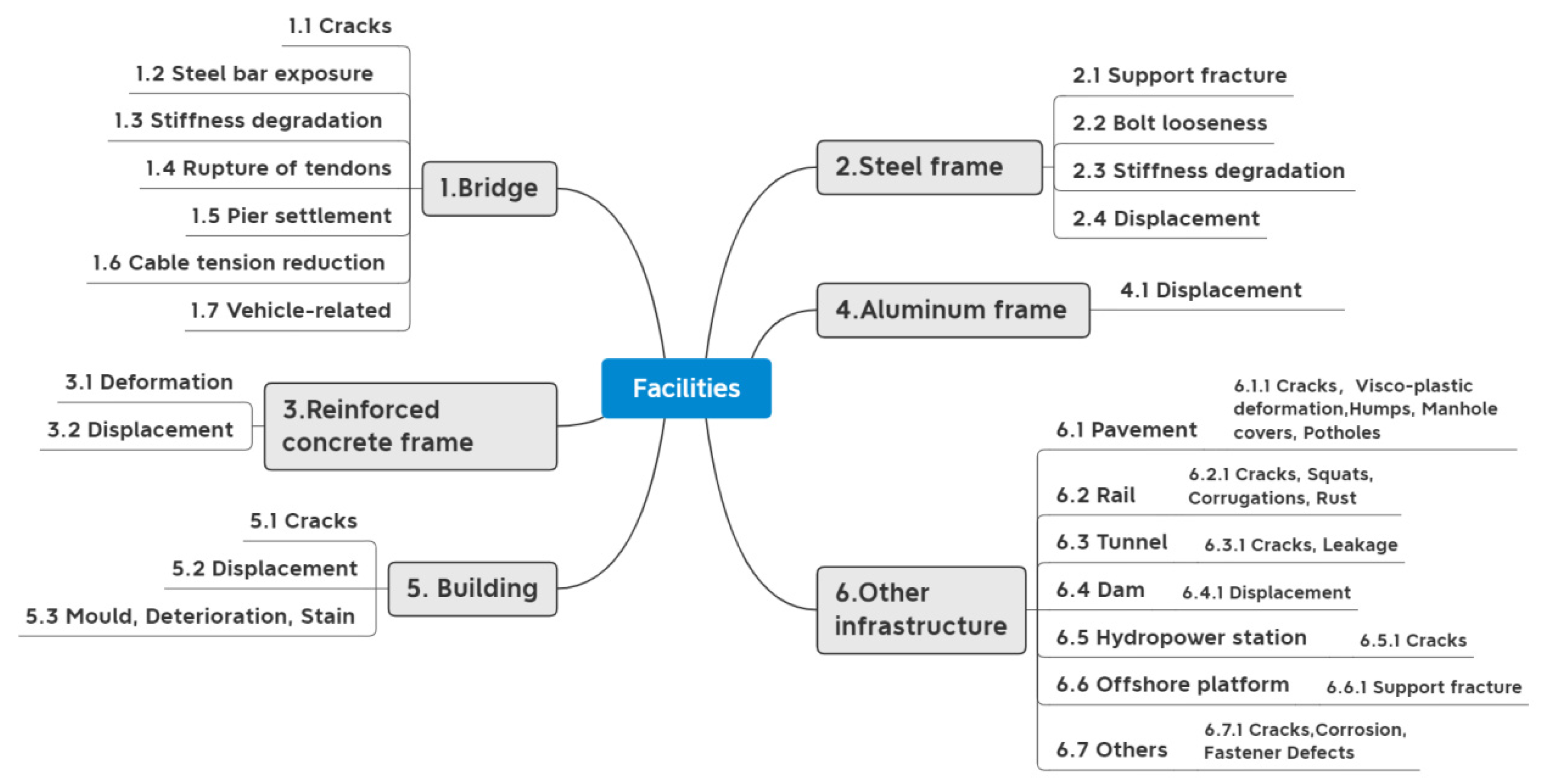 Sensors 23 08824 g013