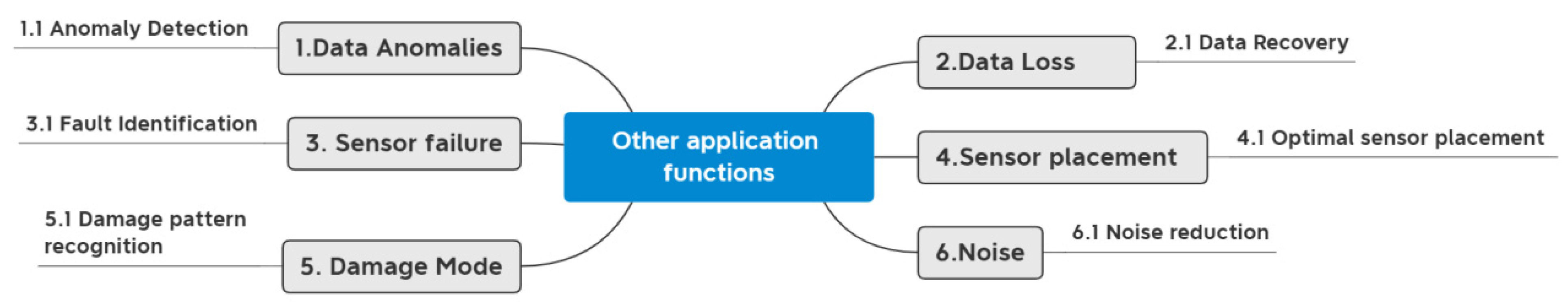 Sensors 23 08824 g014