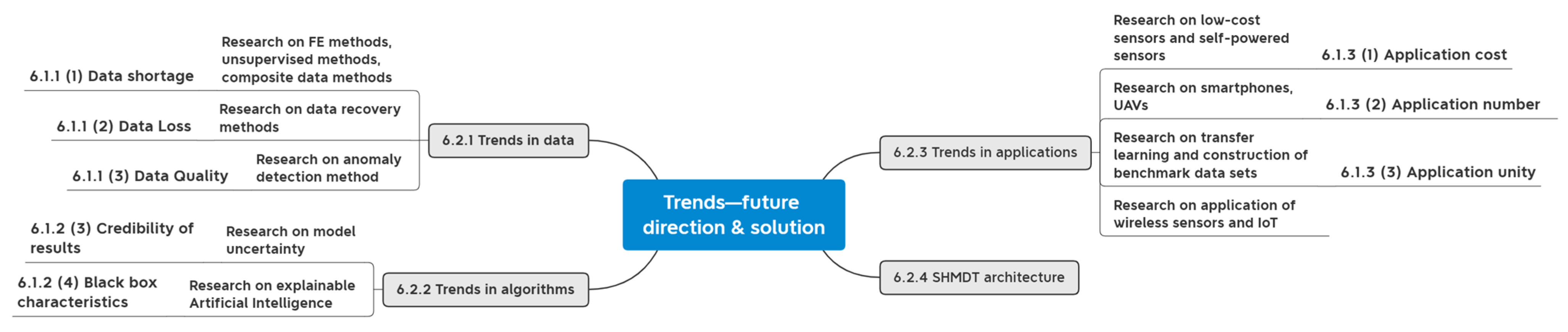 Sensors 23 08824 g016
