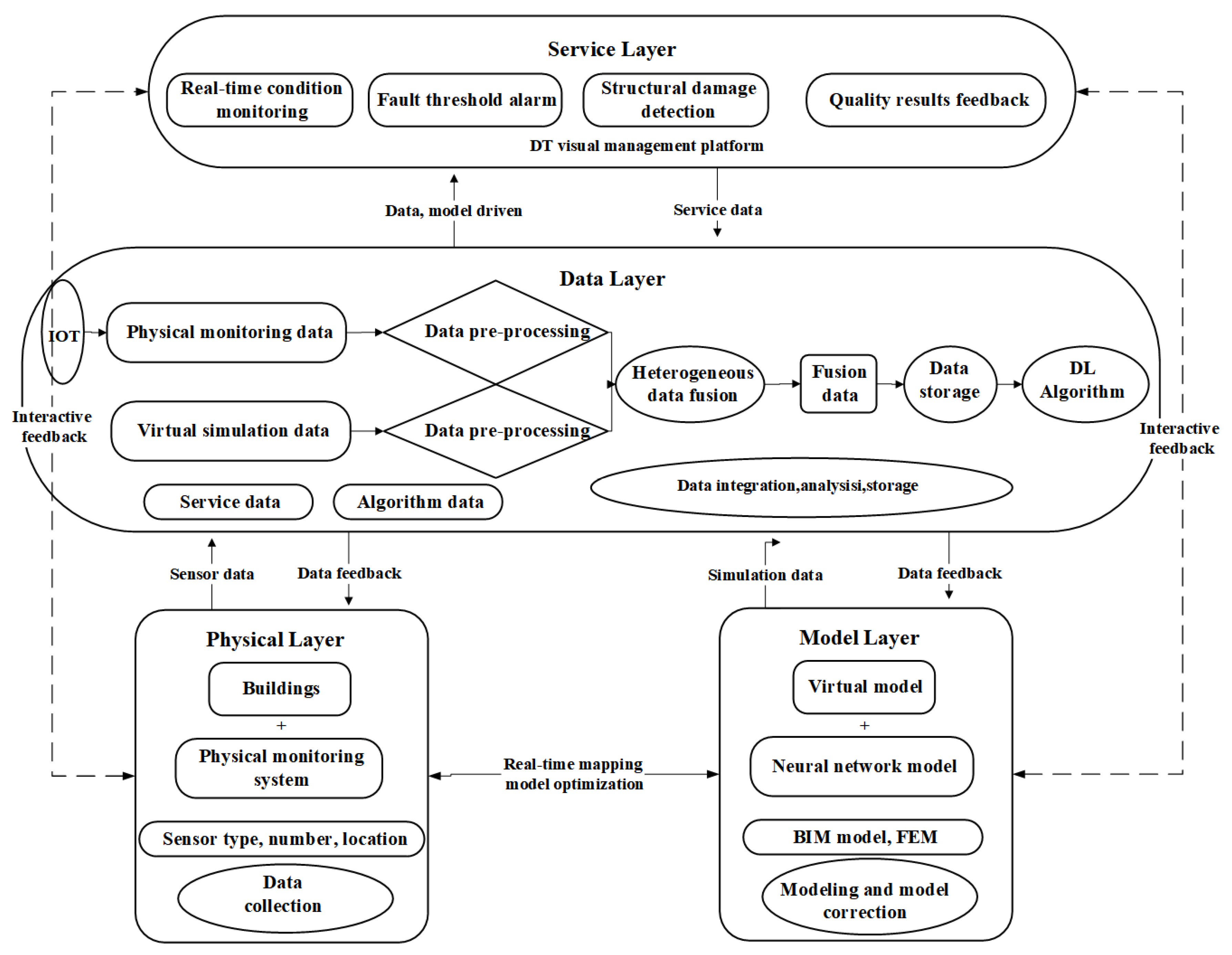 Sensors 23 08824 g017