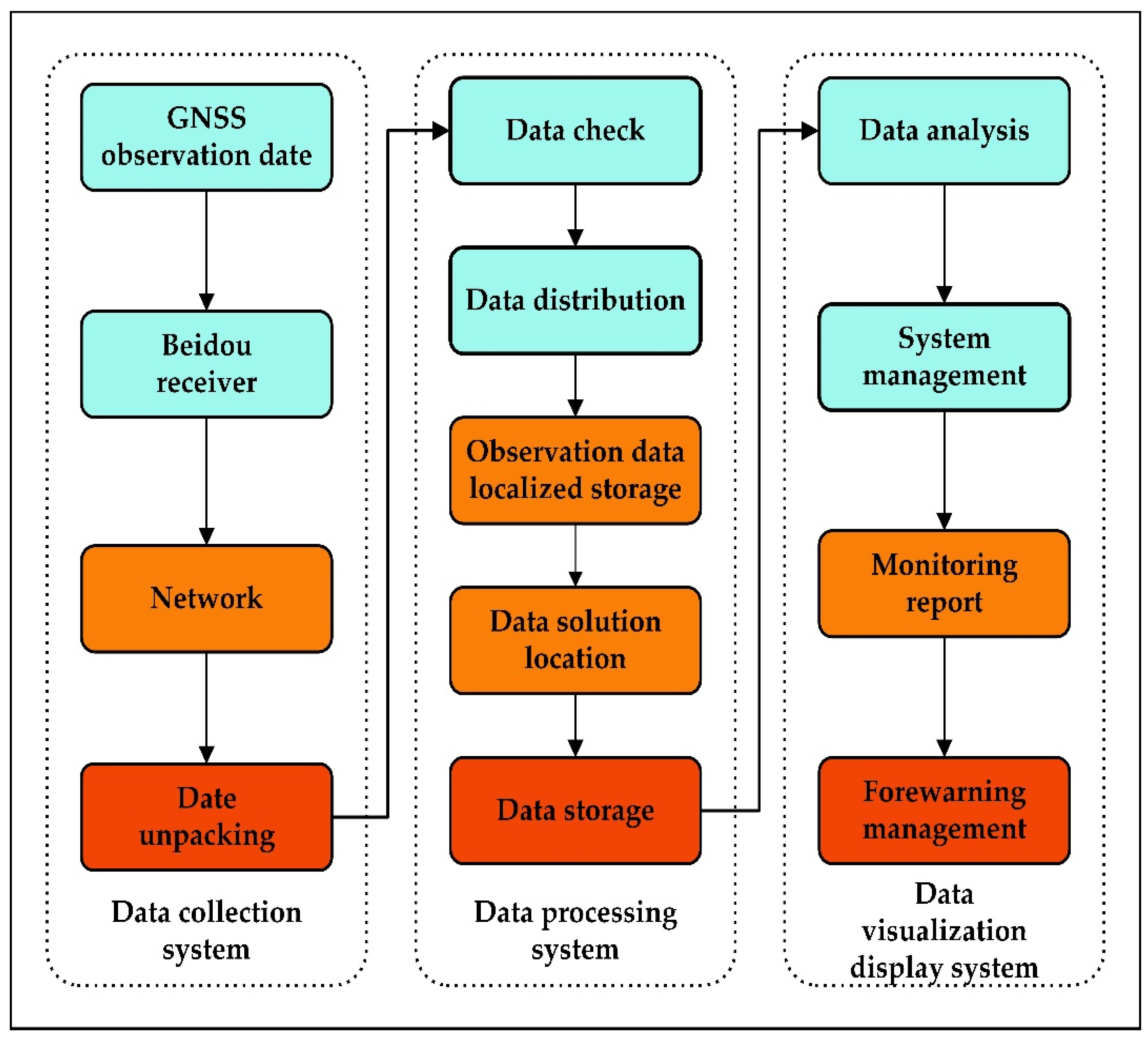 Sensors 23 08826 g001