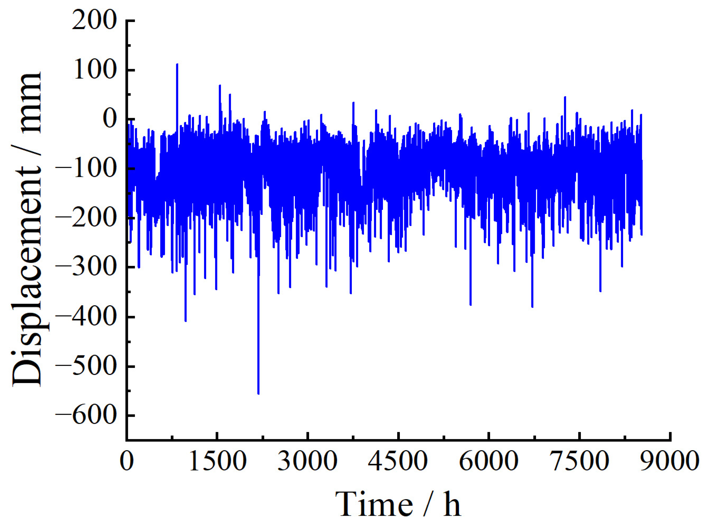 Sensors 23 08826 g005