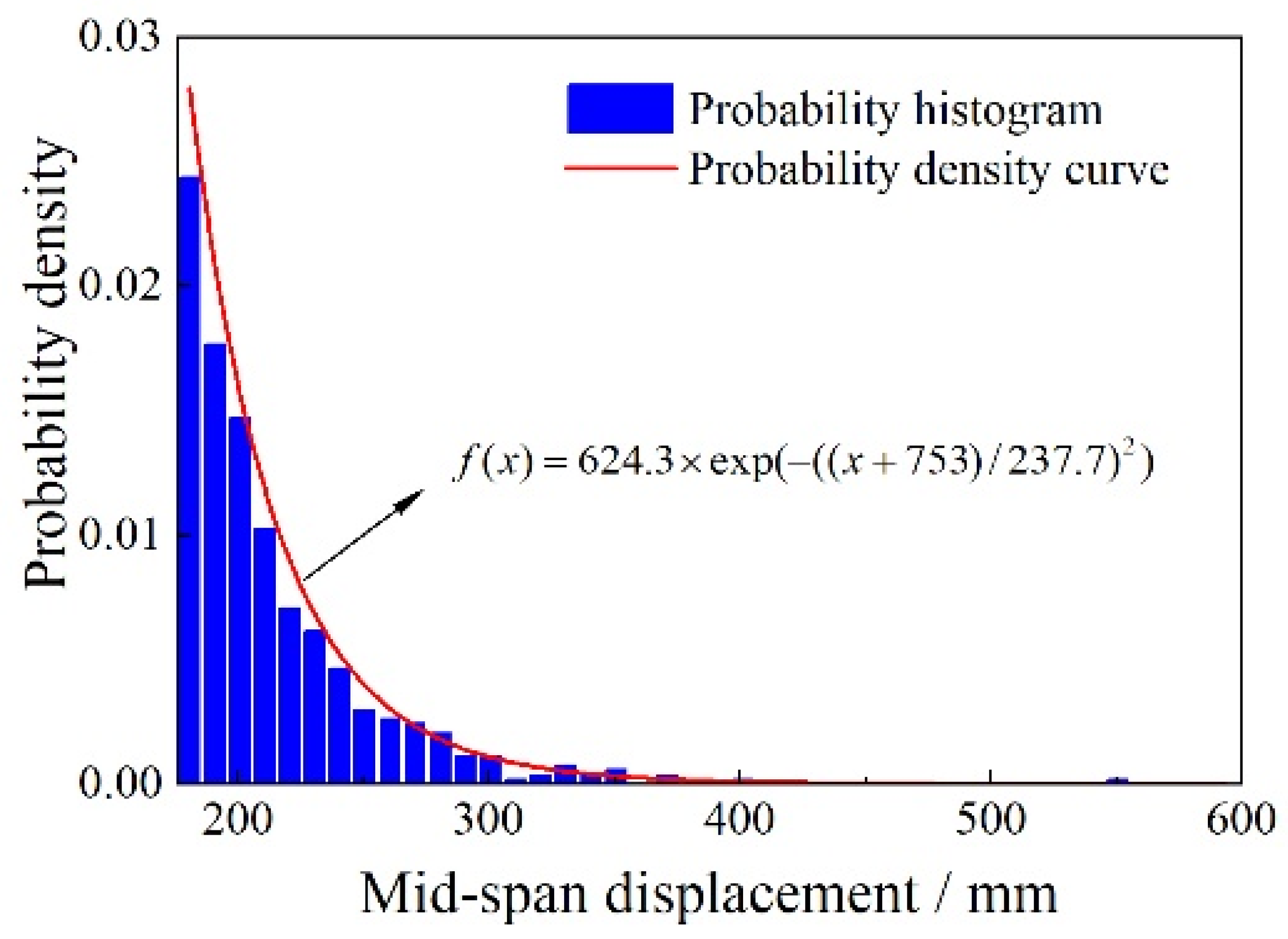 Sensors 23 08826 g009