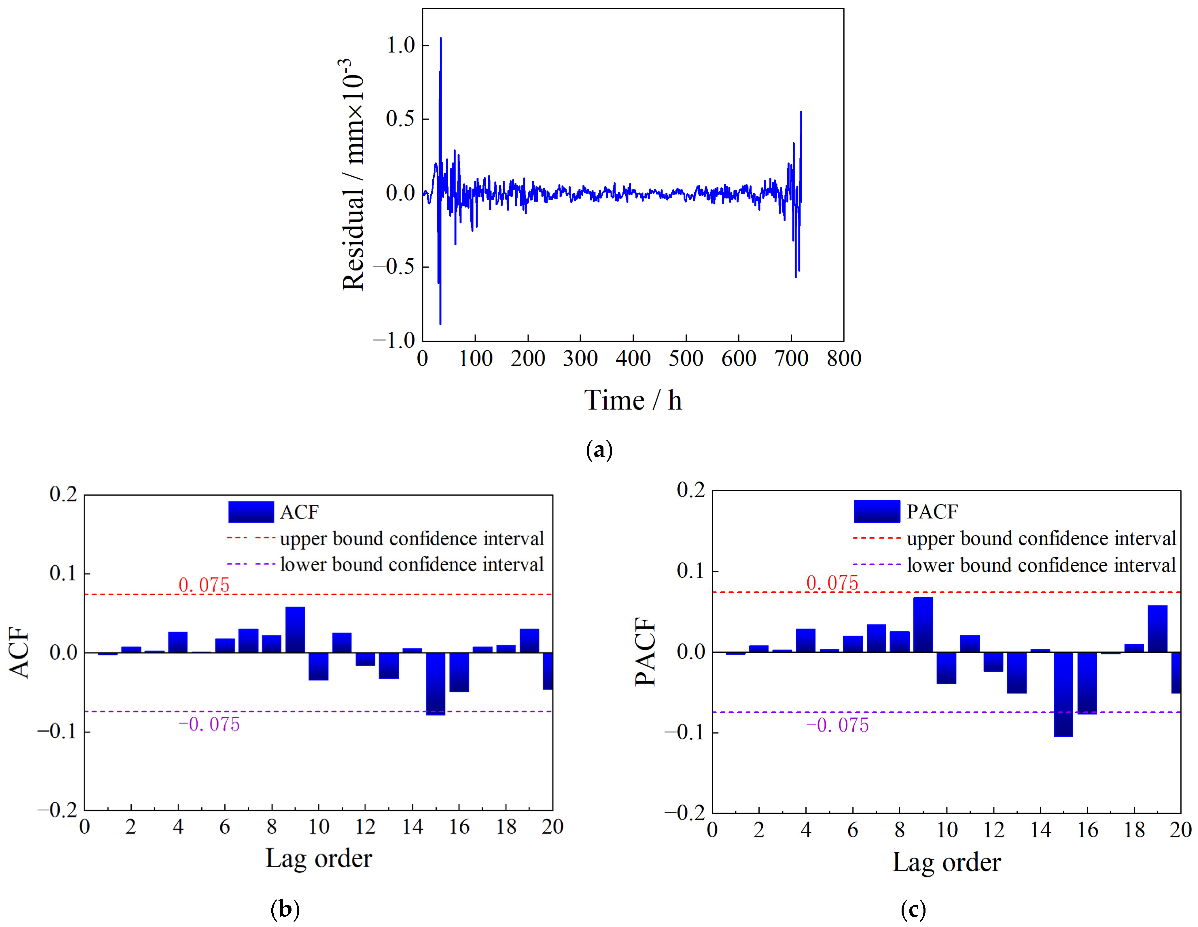 Sensors 23 08826 g012