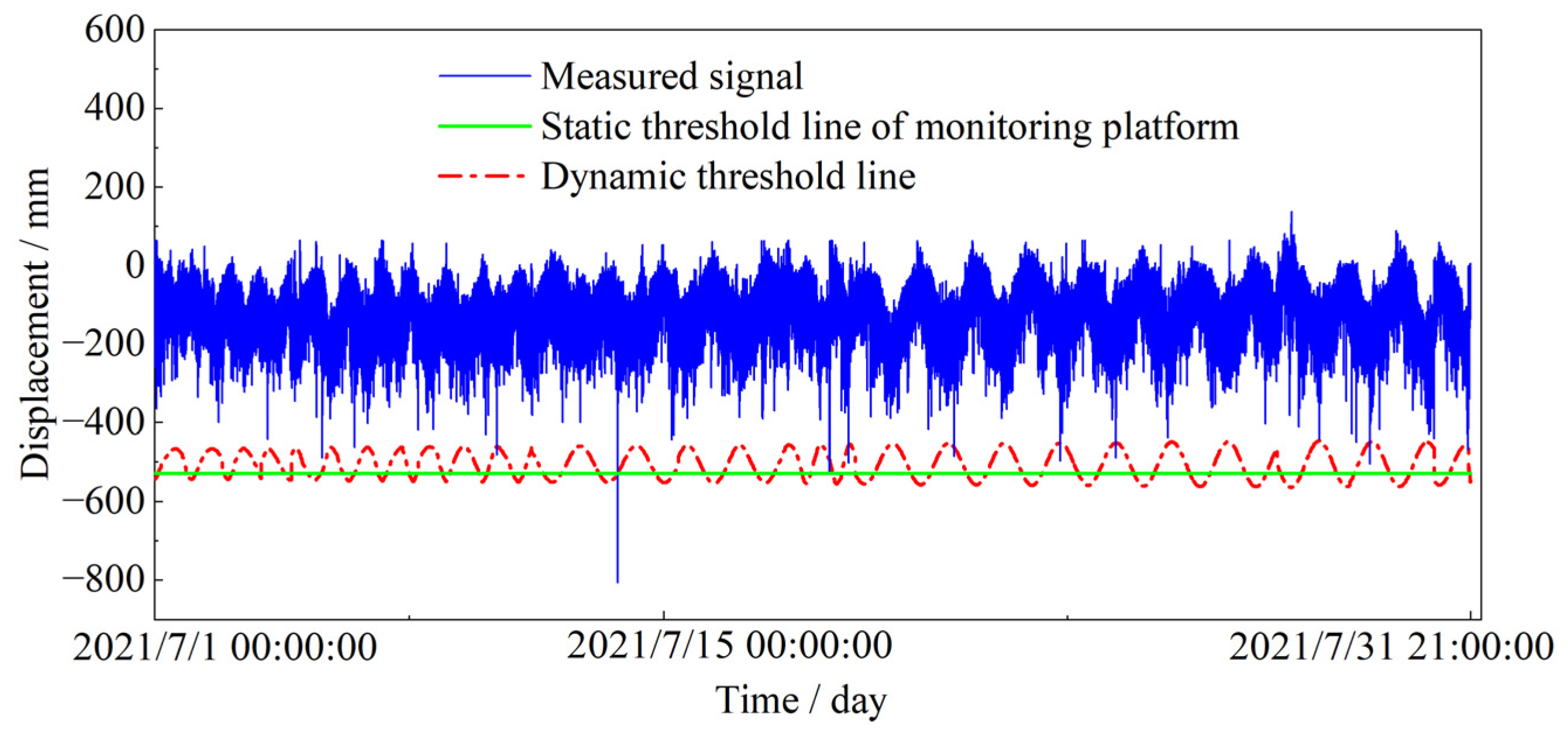 Sensors 23 08826 g014