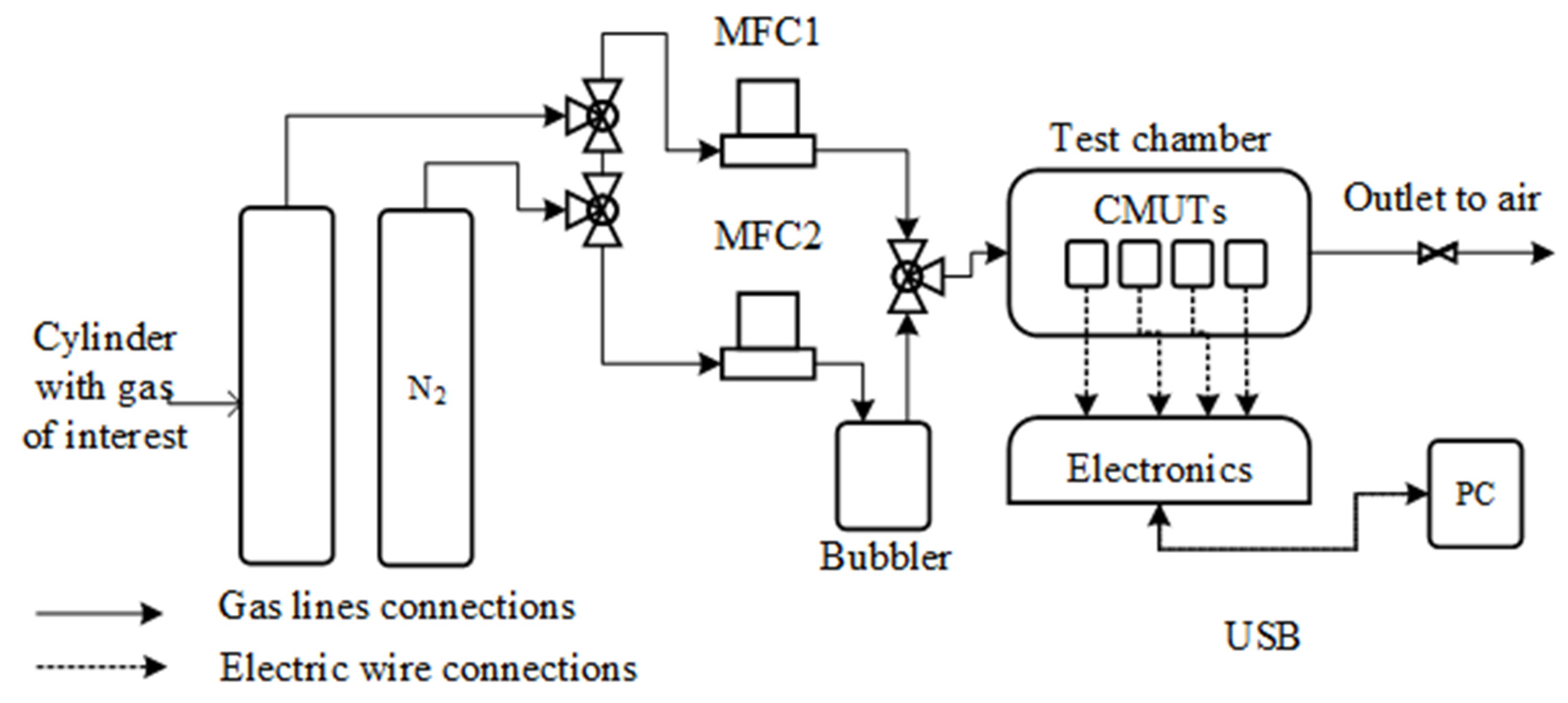Sensors 23 08827 g004