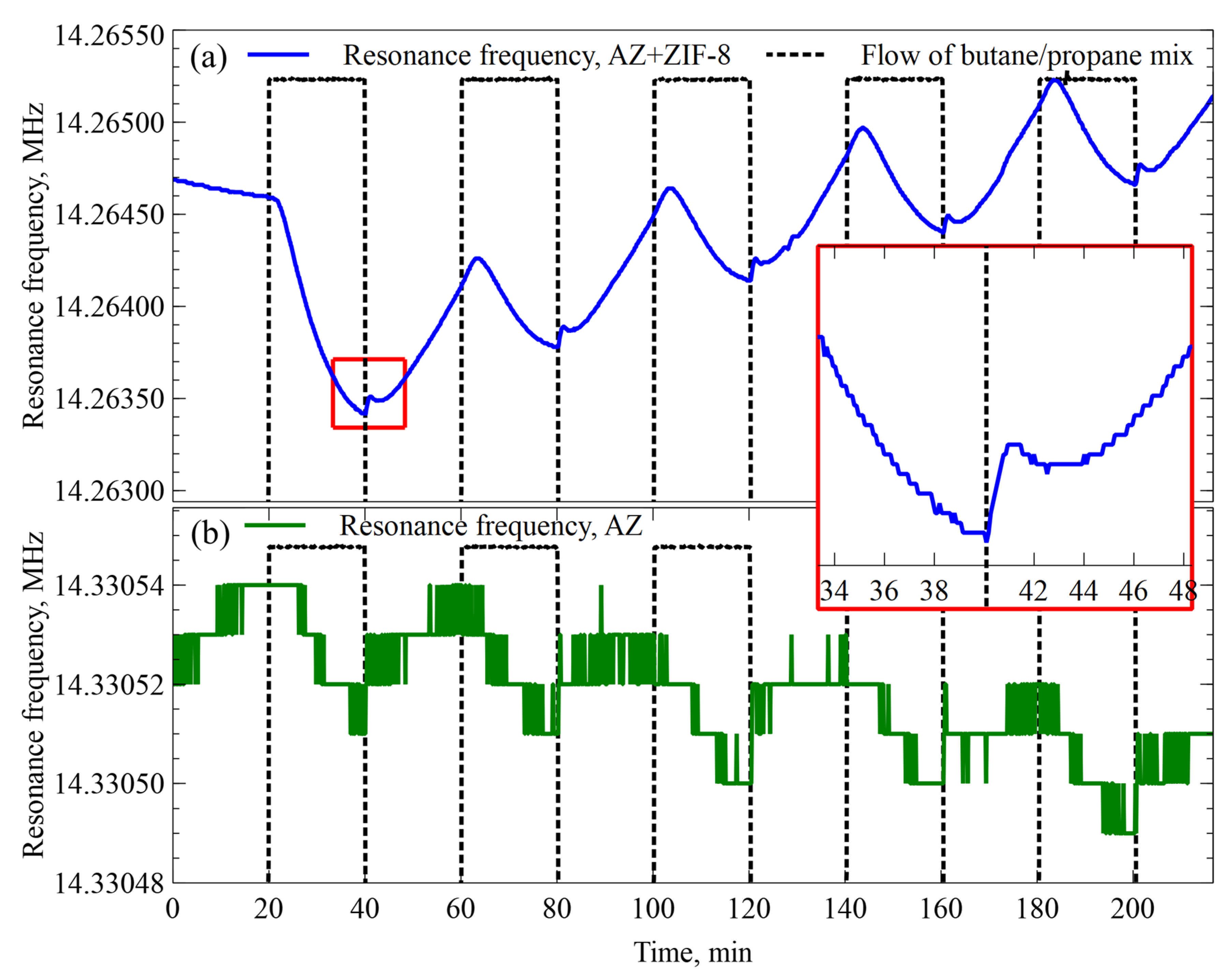 Sensors 23 08827 g006