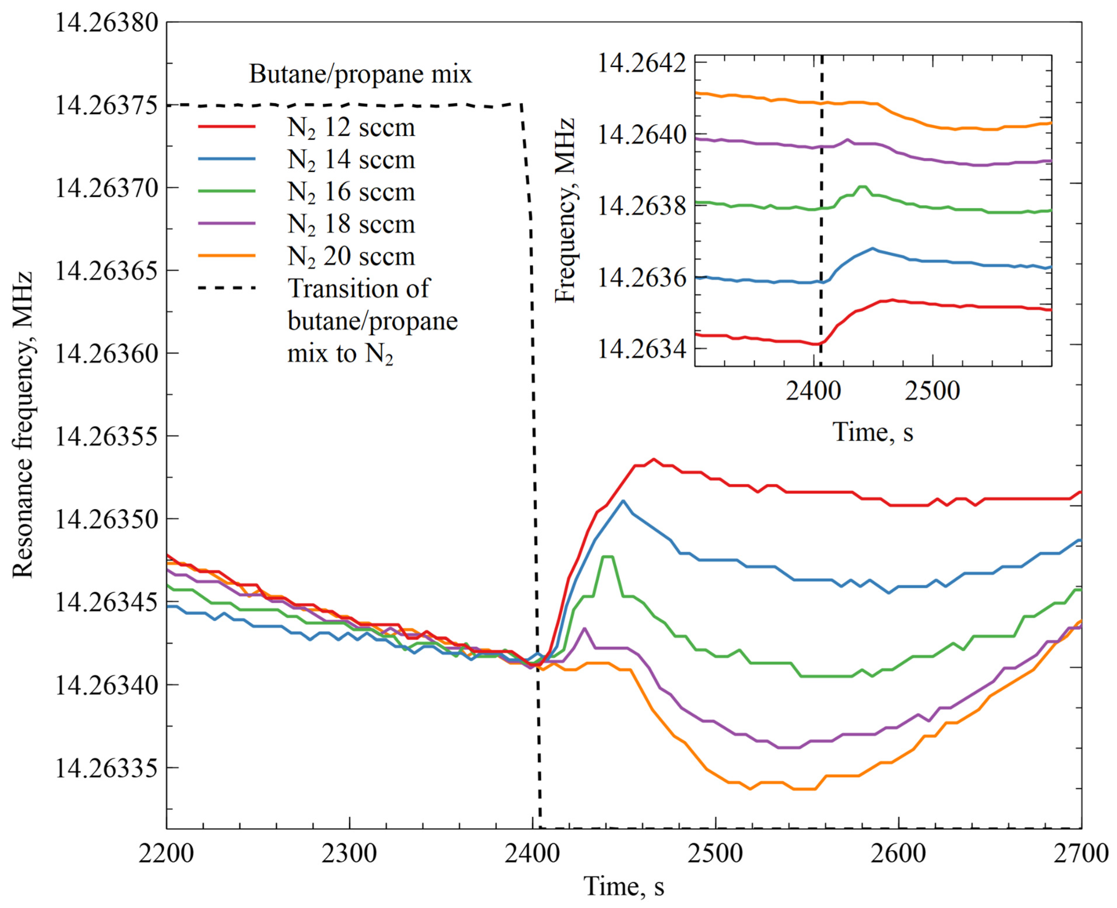 Sensors 23 08827 g007