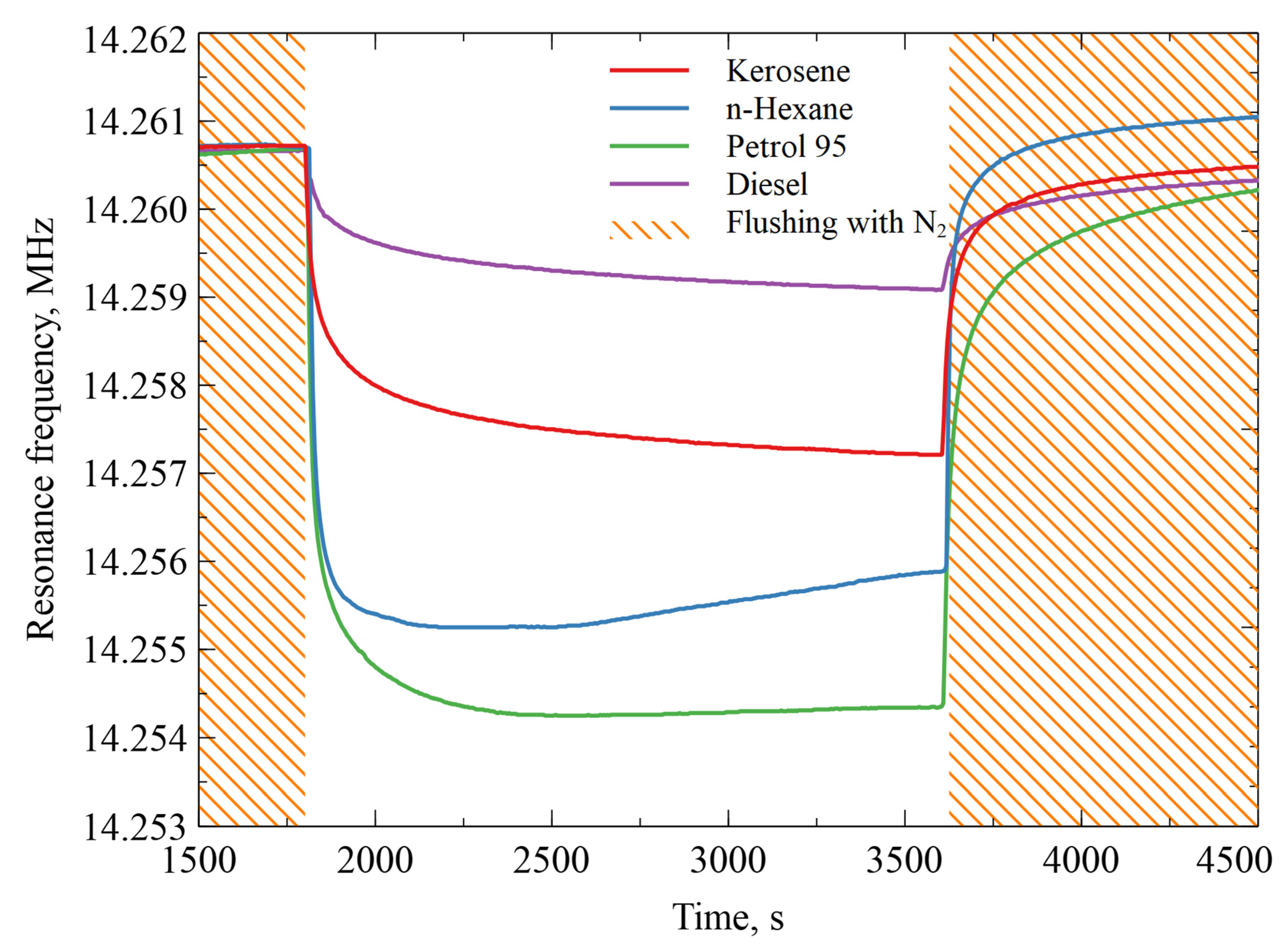 Sensors 23 08827 g010