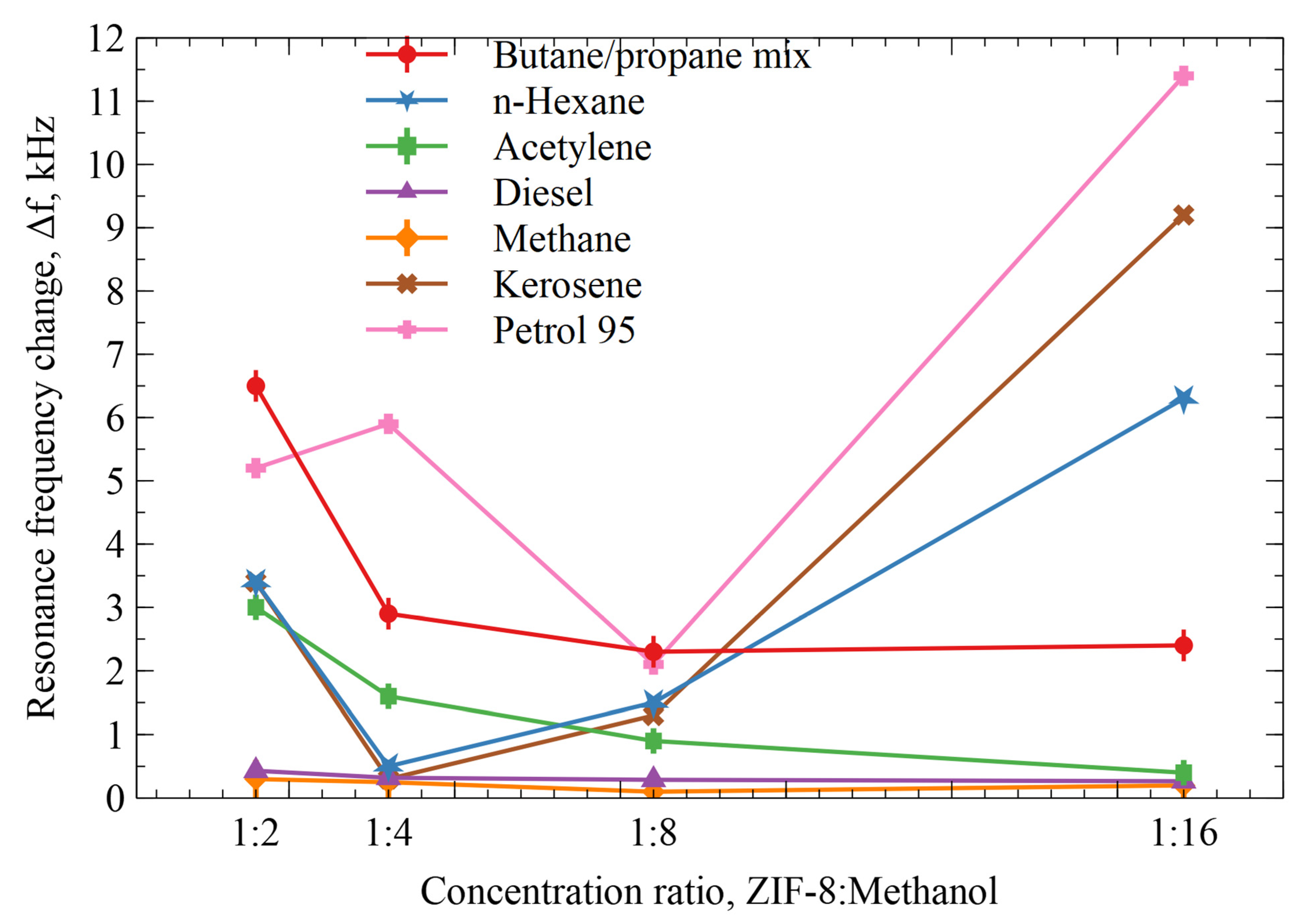 Sensors 23 08827 g012